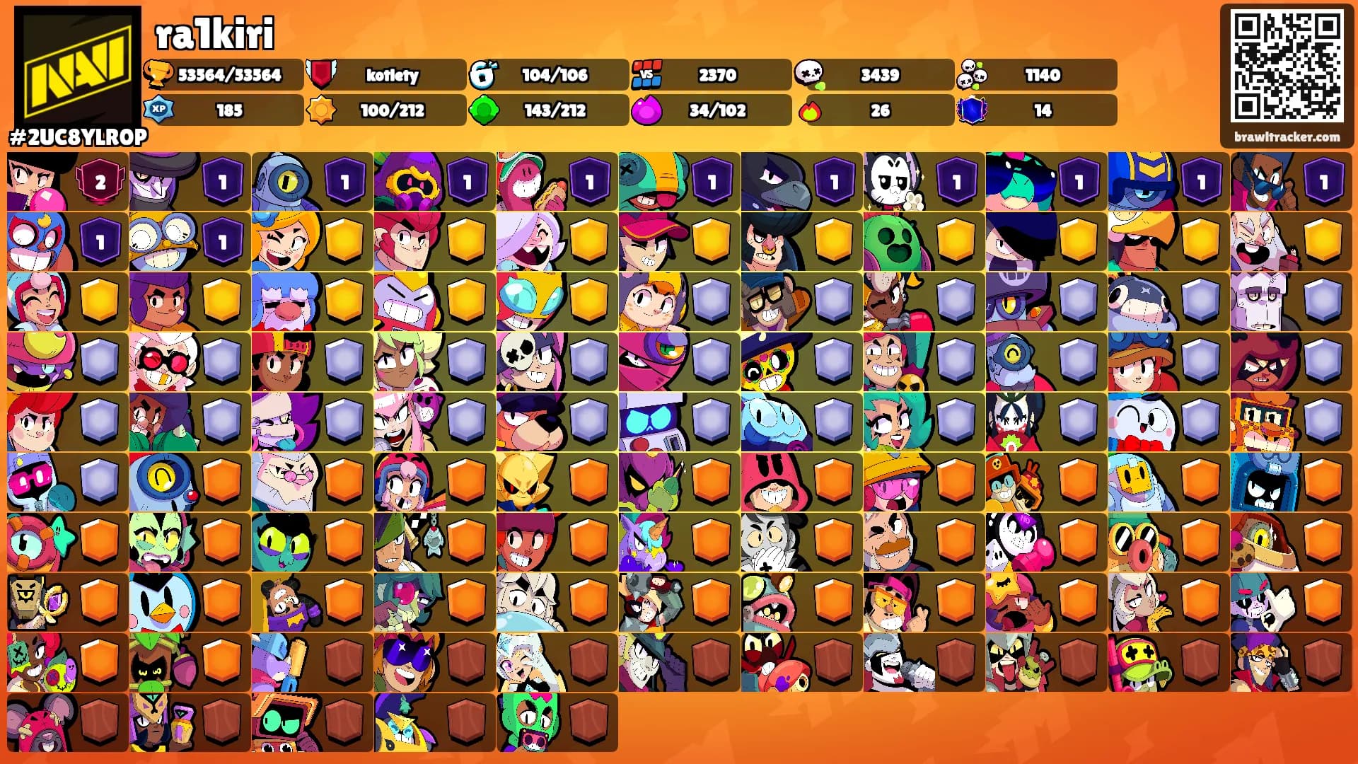 ra1kiri's Ranks