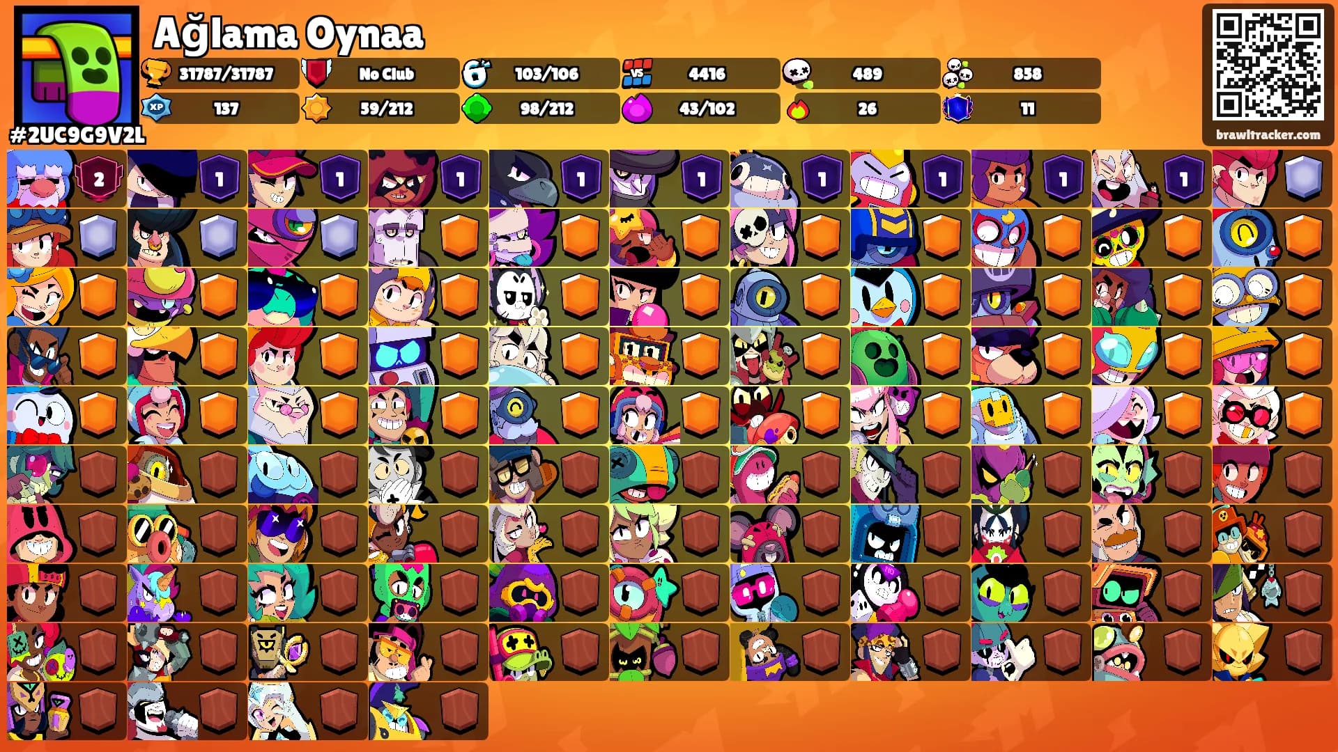 Ağlama Oynaa's Ranks