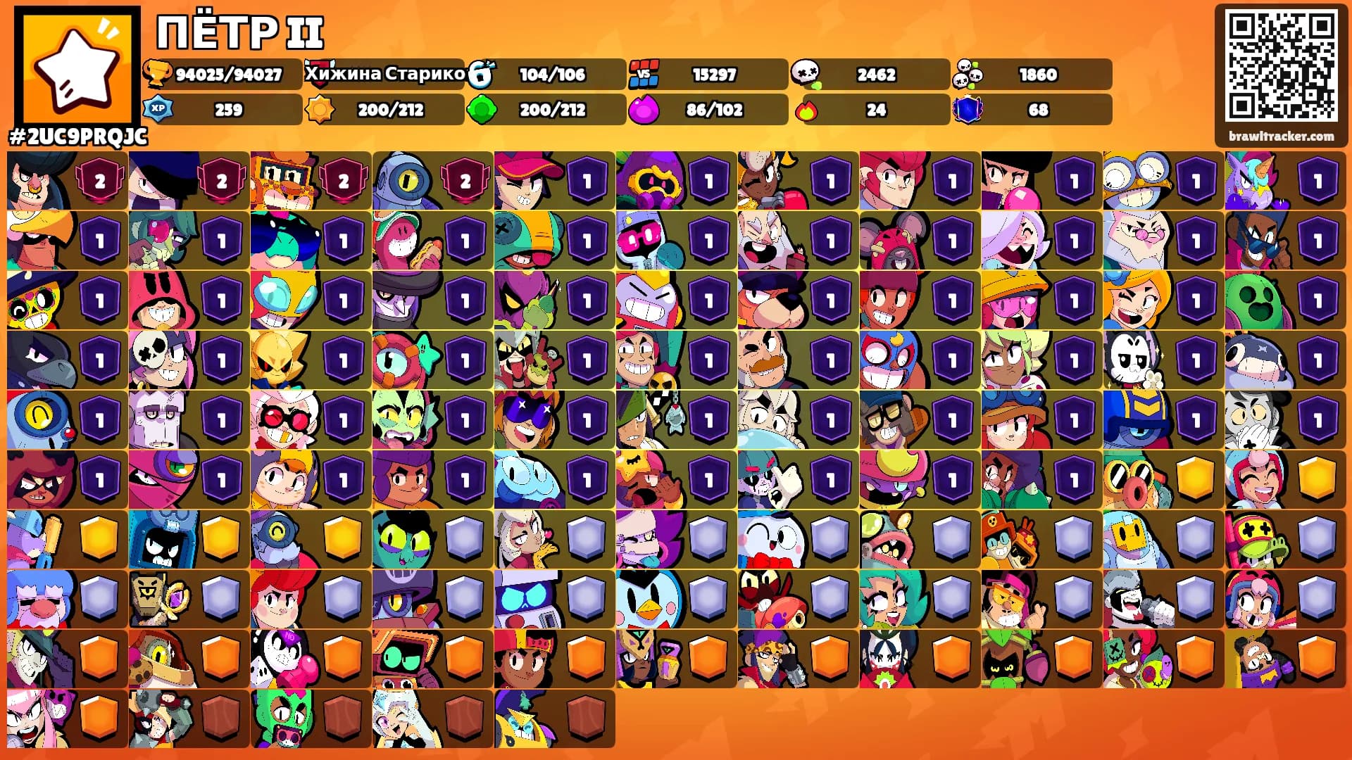 ПЁТР II's Ranks