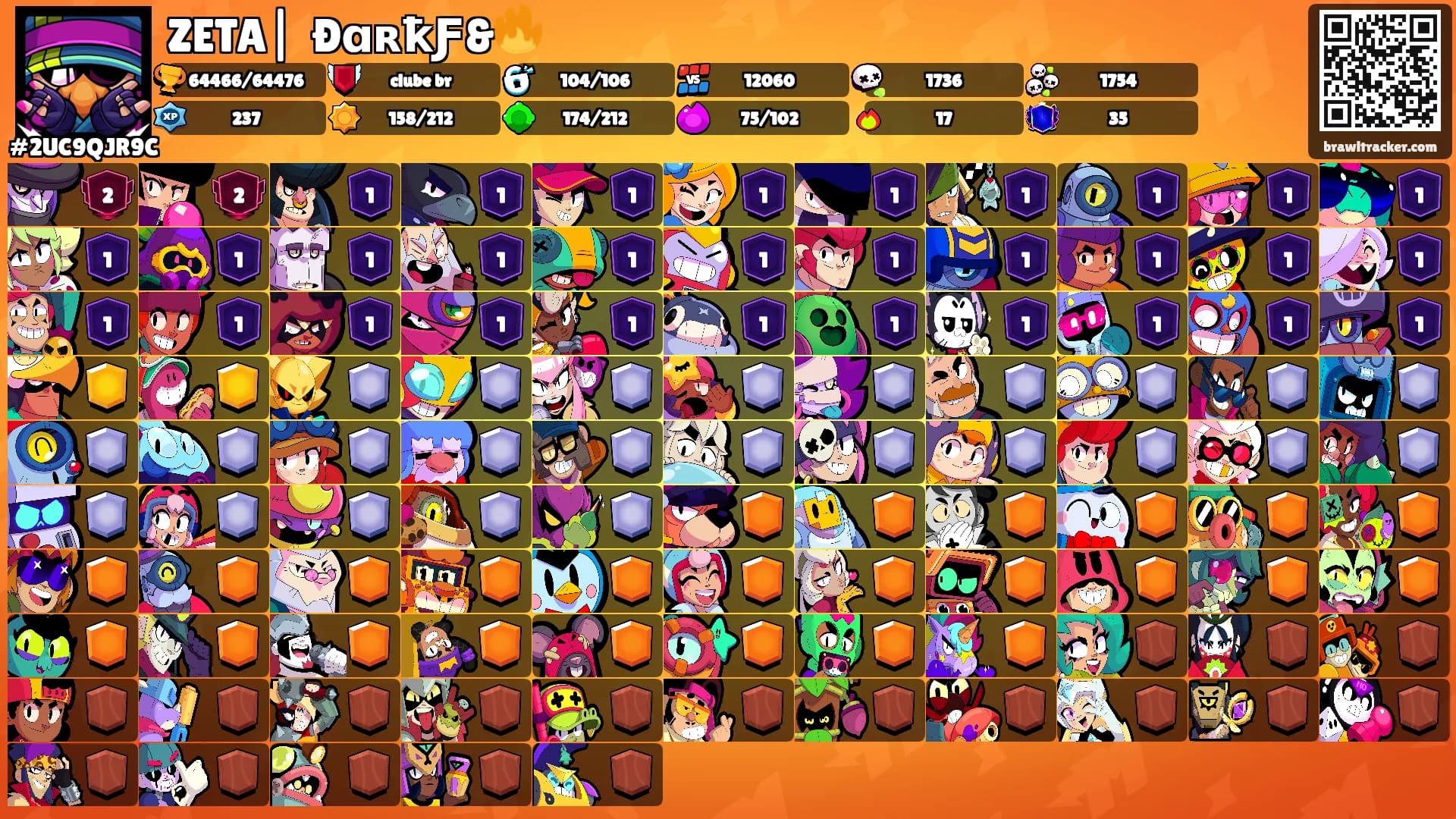ZETA|꧁࿇ÐɑʀҟƑ&🔥's Ranks