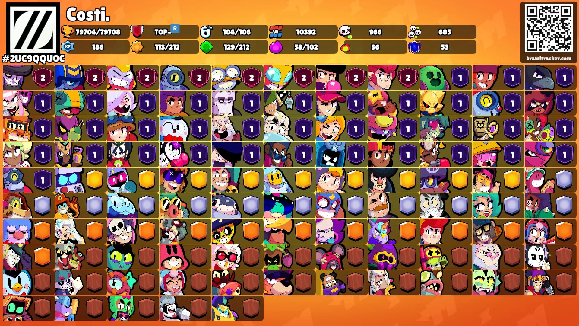 Costi.'s Ranks