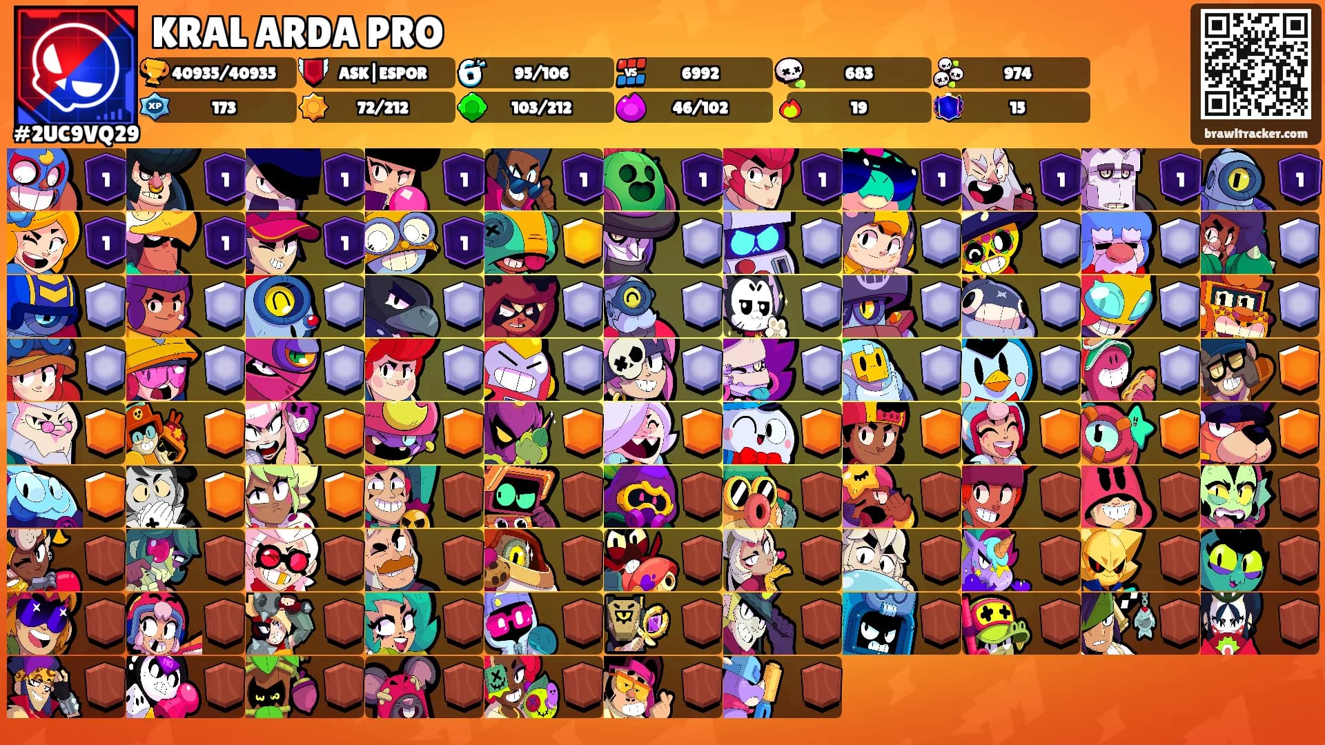 KRAL ARDA PRO's Ranks