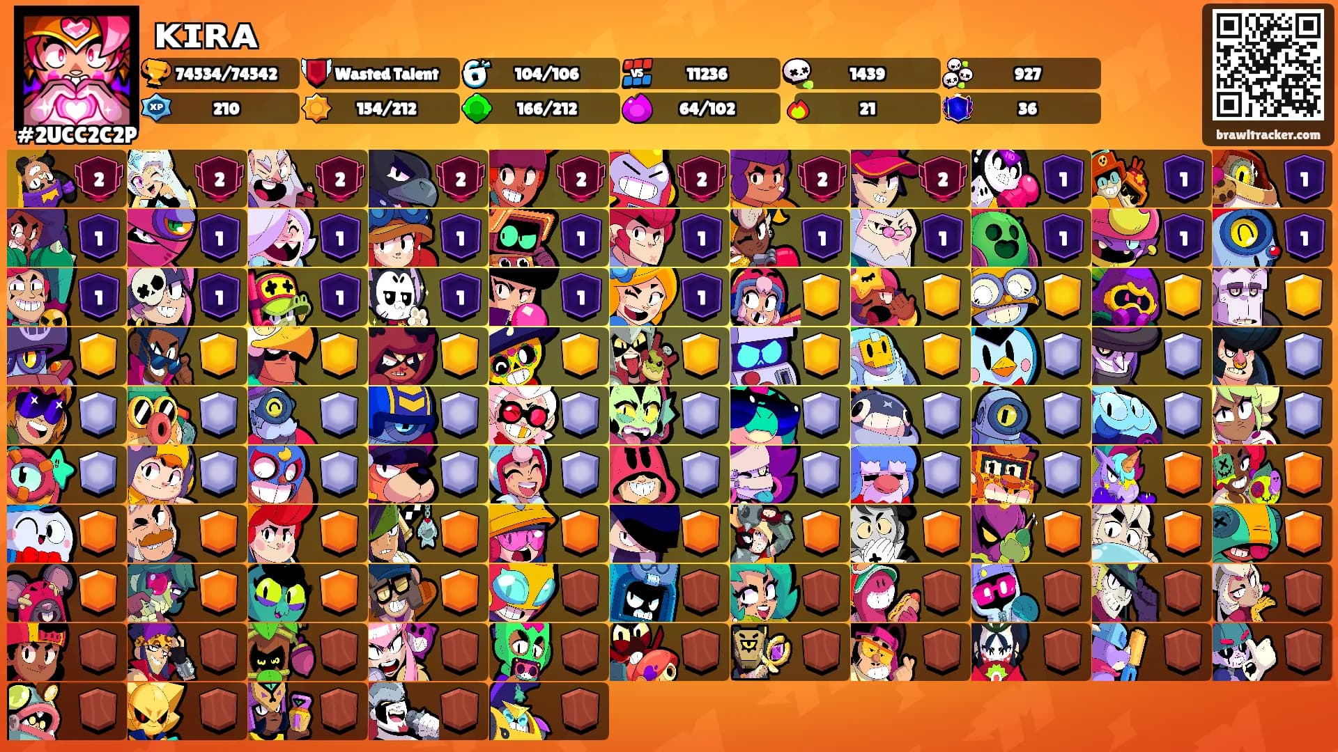ᴋɪʀᴀ's Ranks