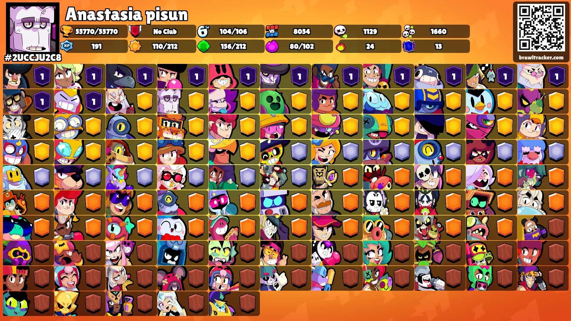 Anastasia pisun's Ranks