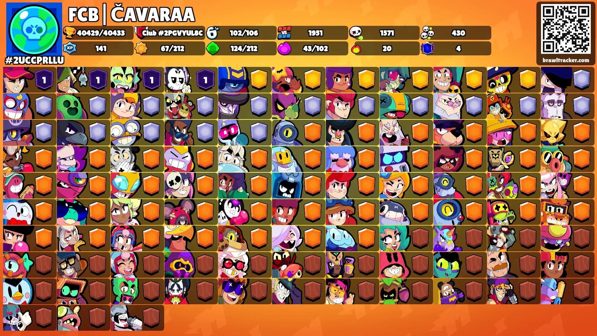 FCB|ČAVARAA's Ranks