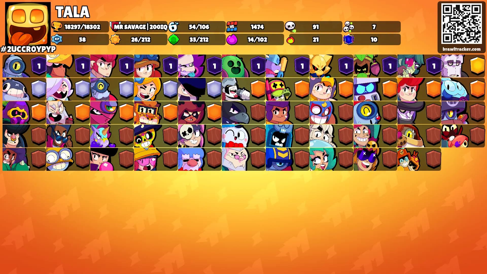 TALA's Ranks