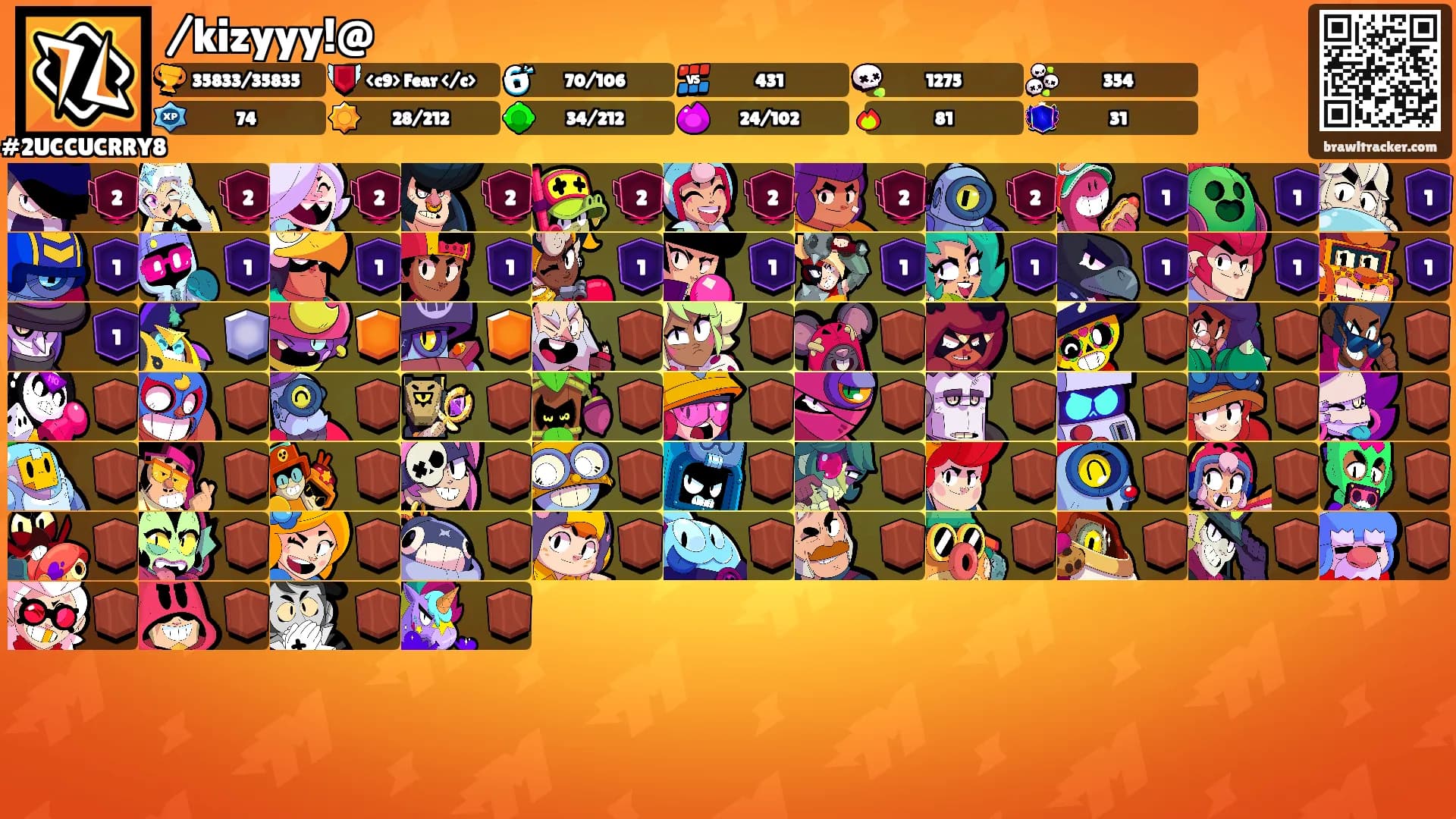 /kizyyy!@'s Ranks