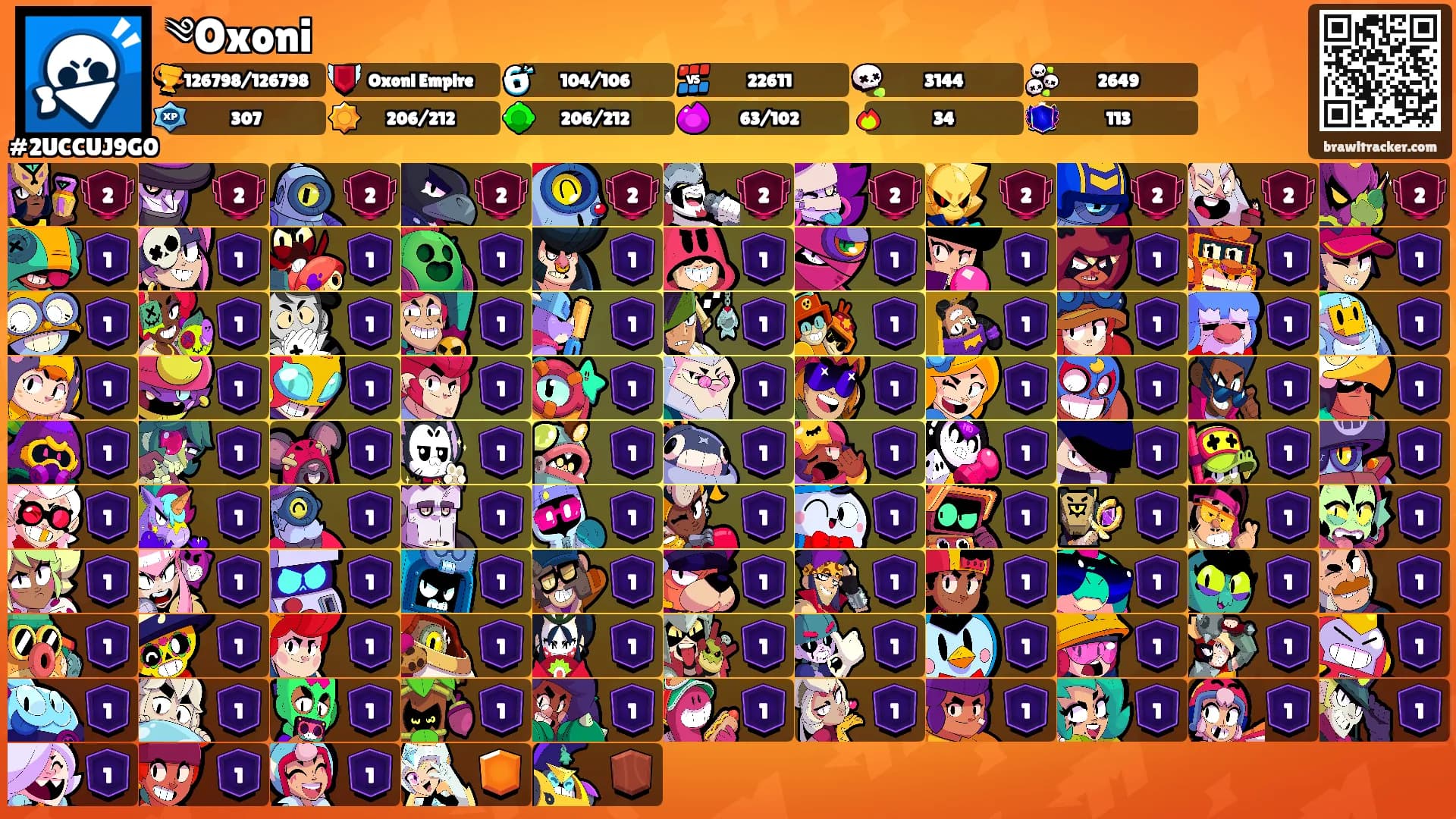 ༄Oxoni's Ranks