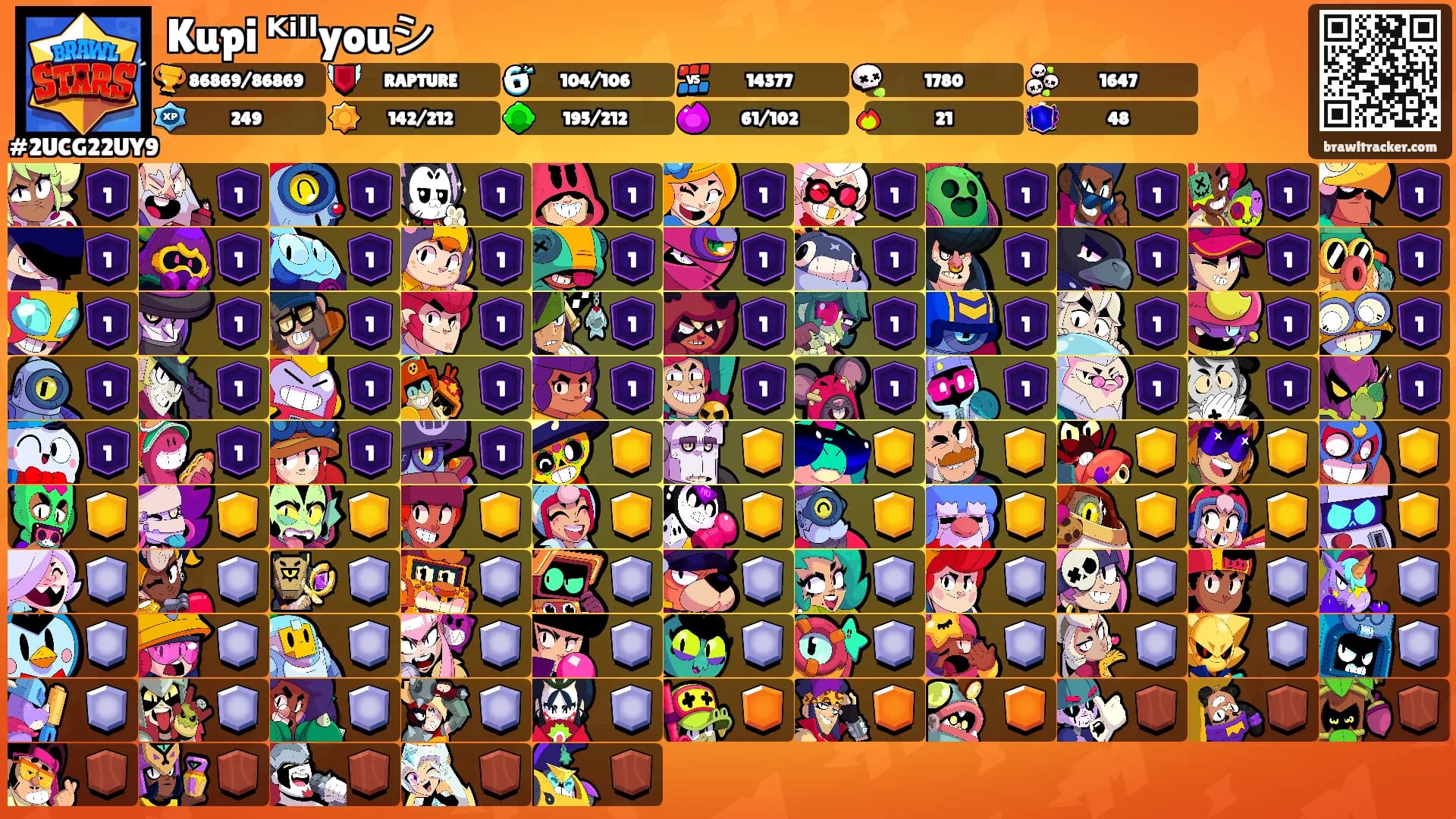 Kupi ᴷⁱˡˡyouシ's Ranks