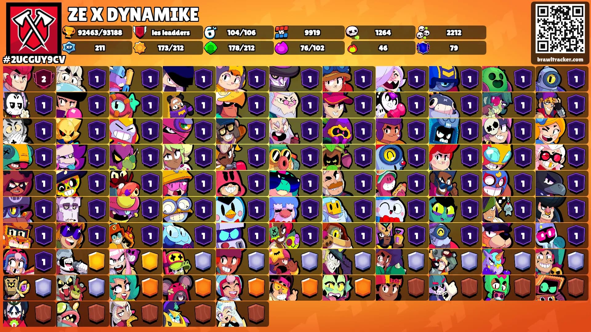ZE X DYNAMIKE's Ranks