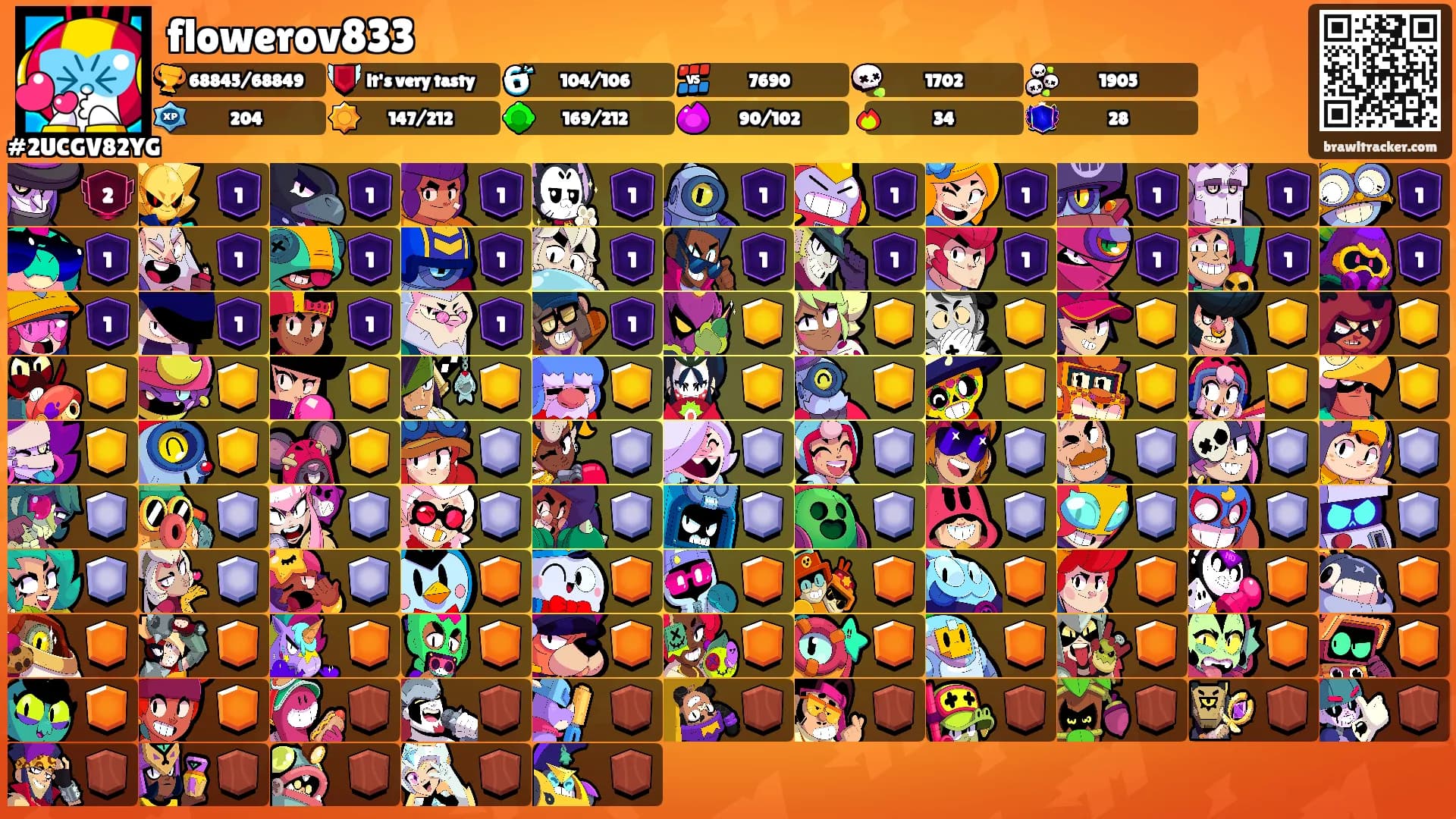 flowerov833's Ranks