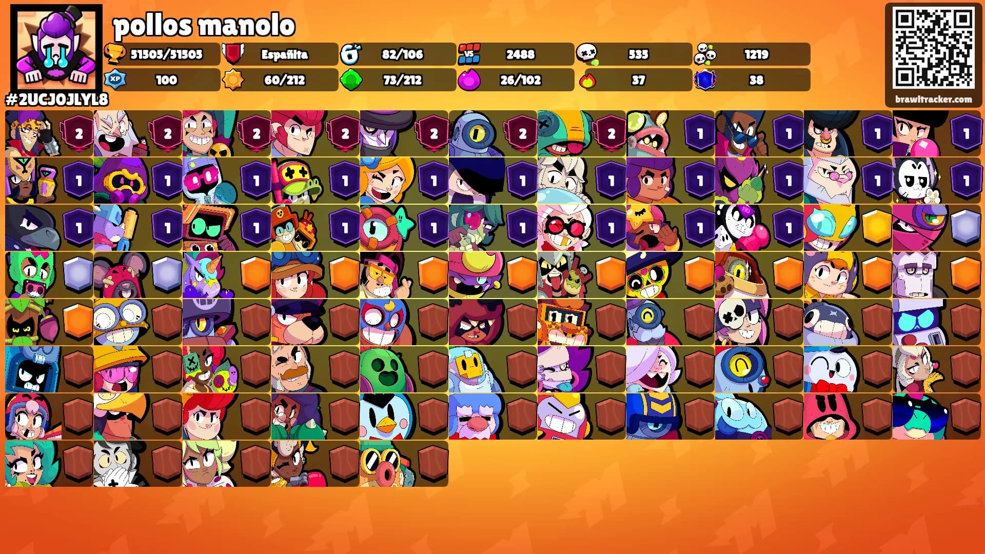 pollos manolo's Ranks