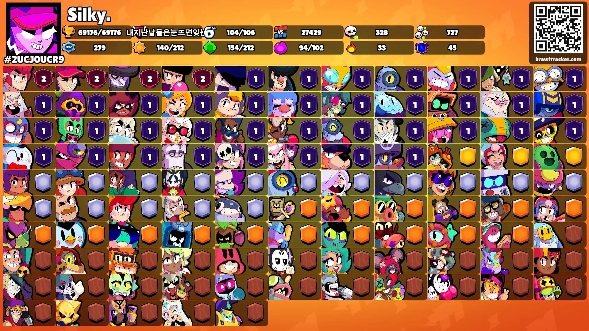 Silky.'s Ranks