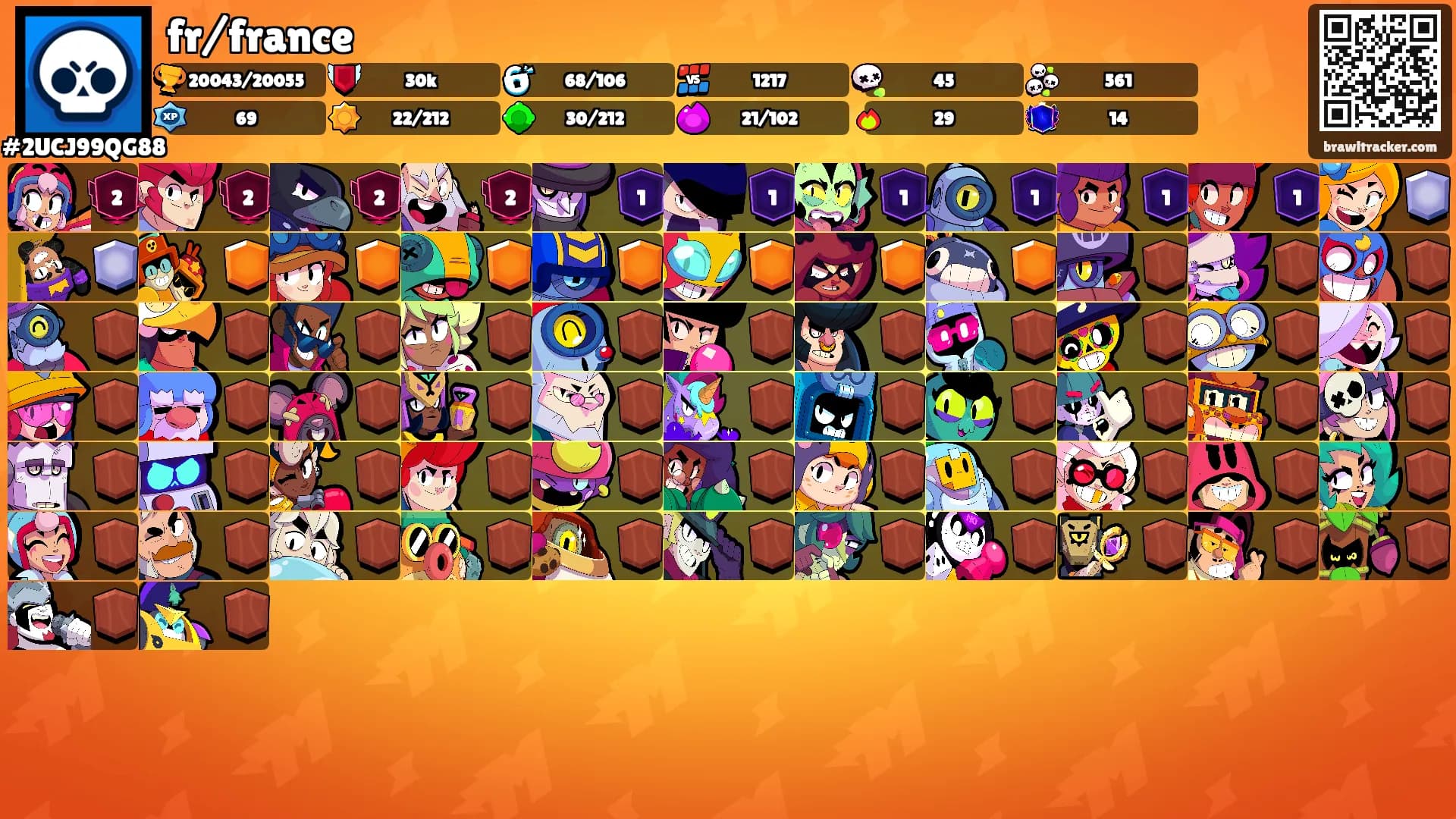 fr/france's Ranks