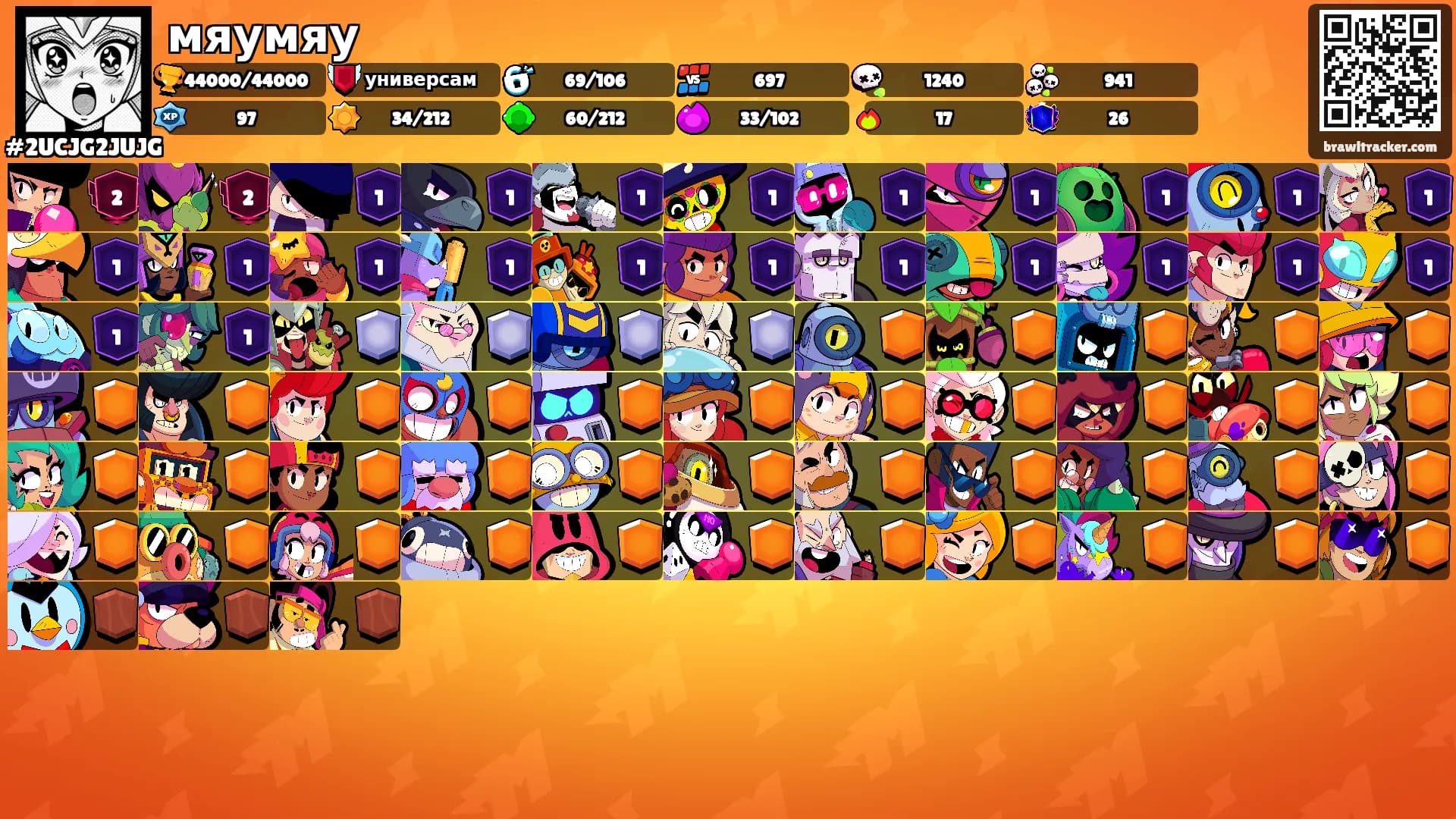 мяумяу's Ranks