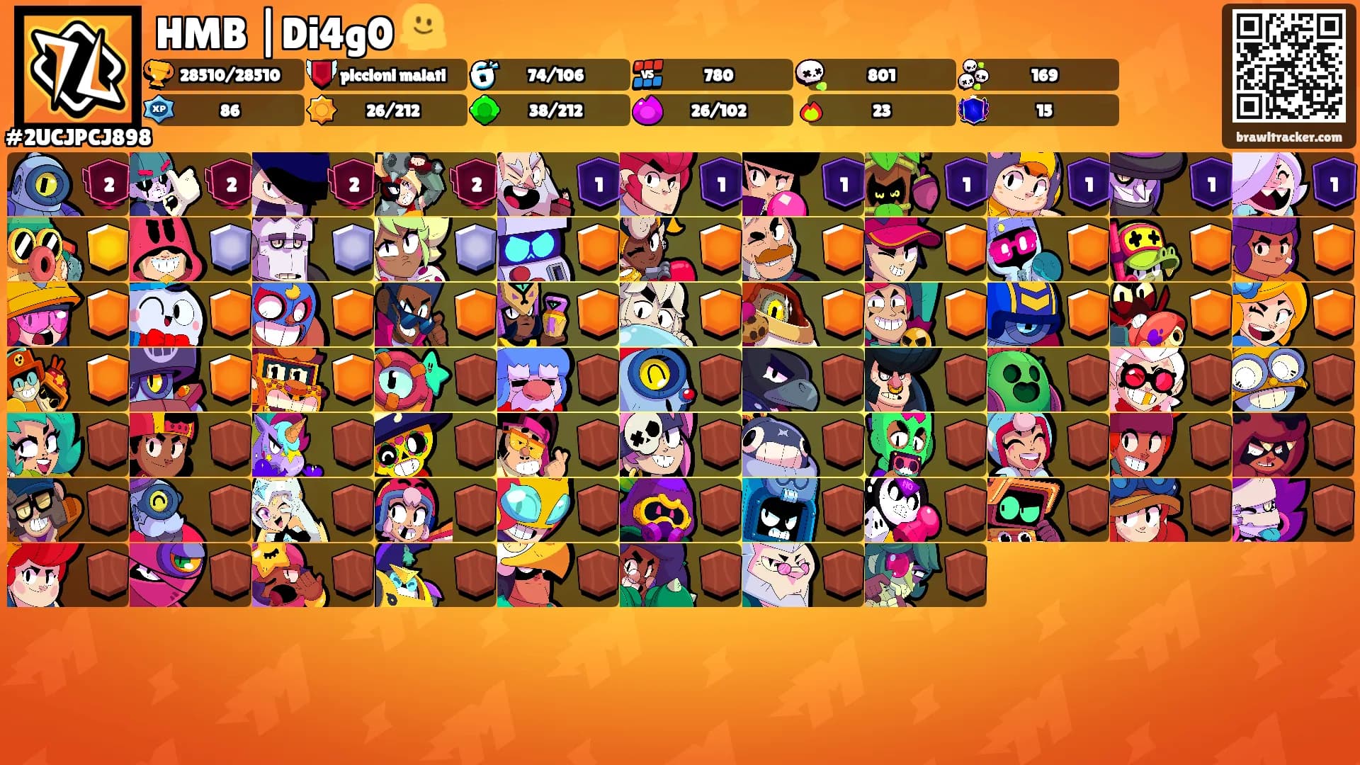 HMB |Di4g0 🫠's Ranks