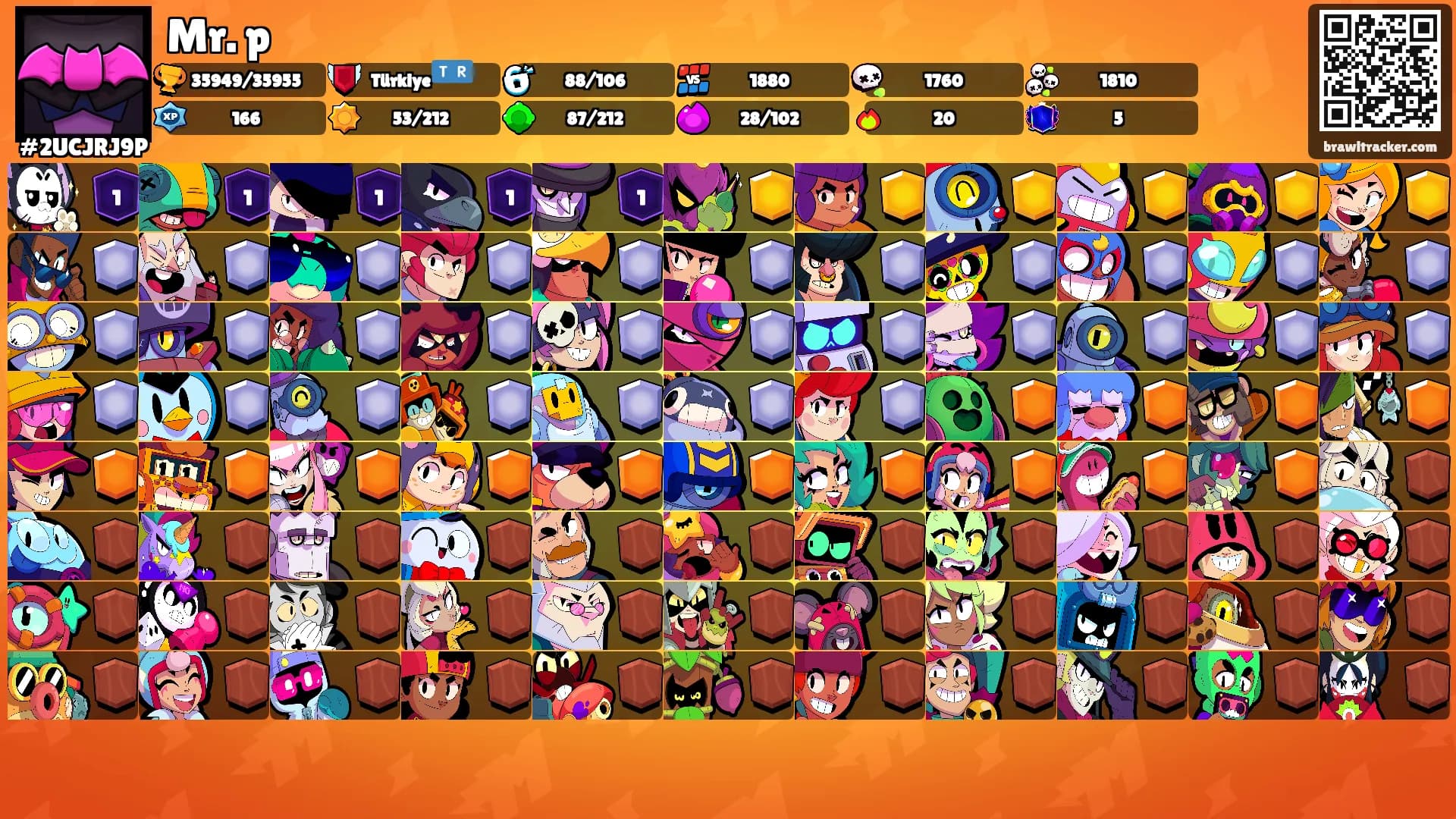 Mr. p's Ranks