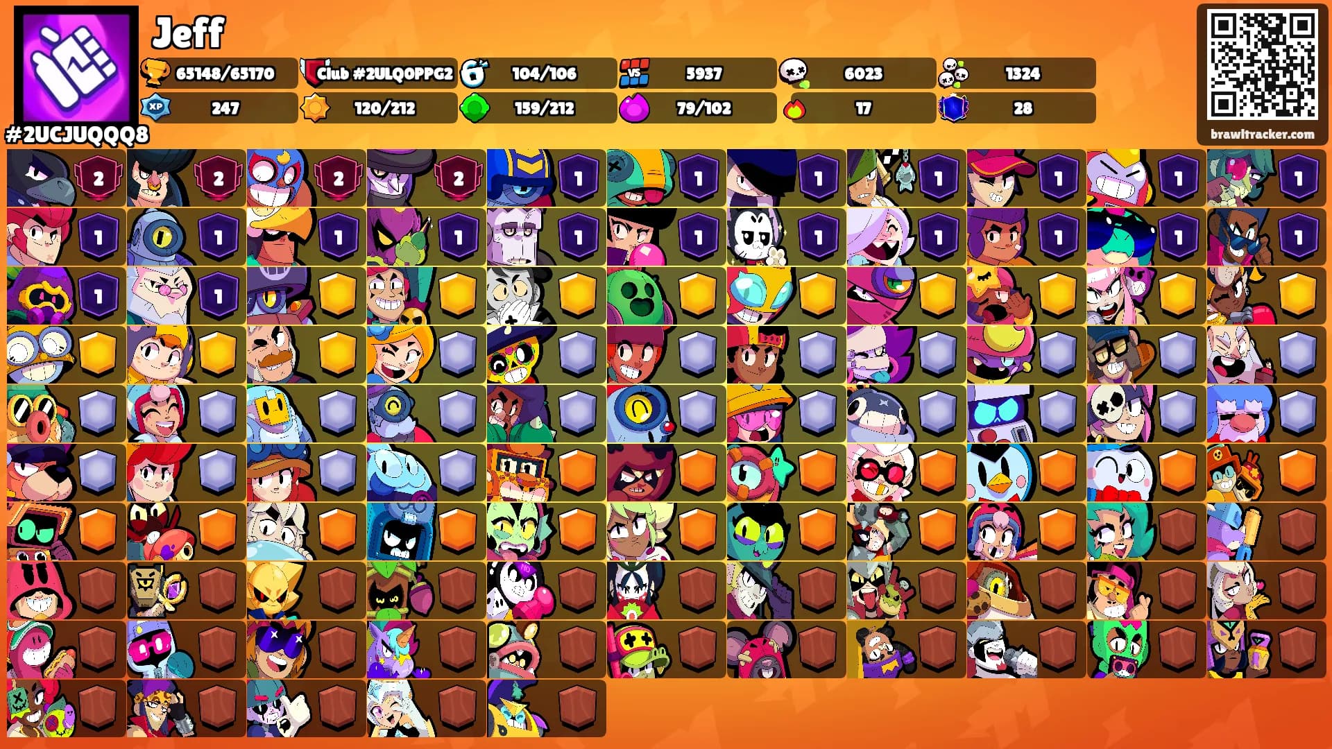 Jeff's Ranks