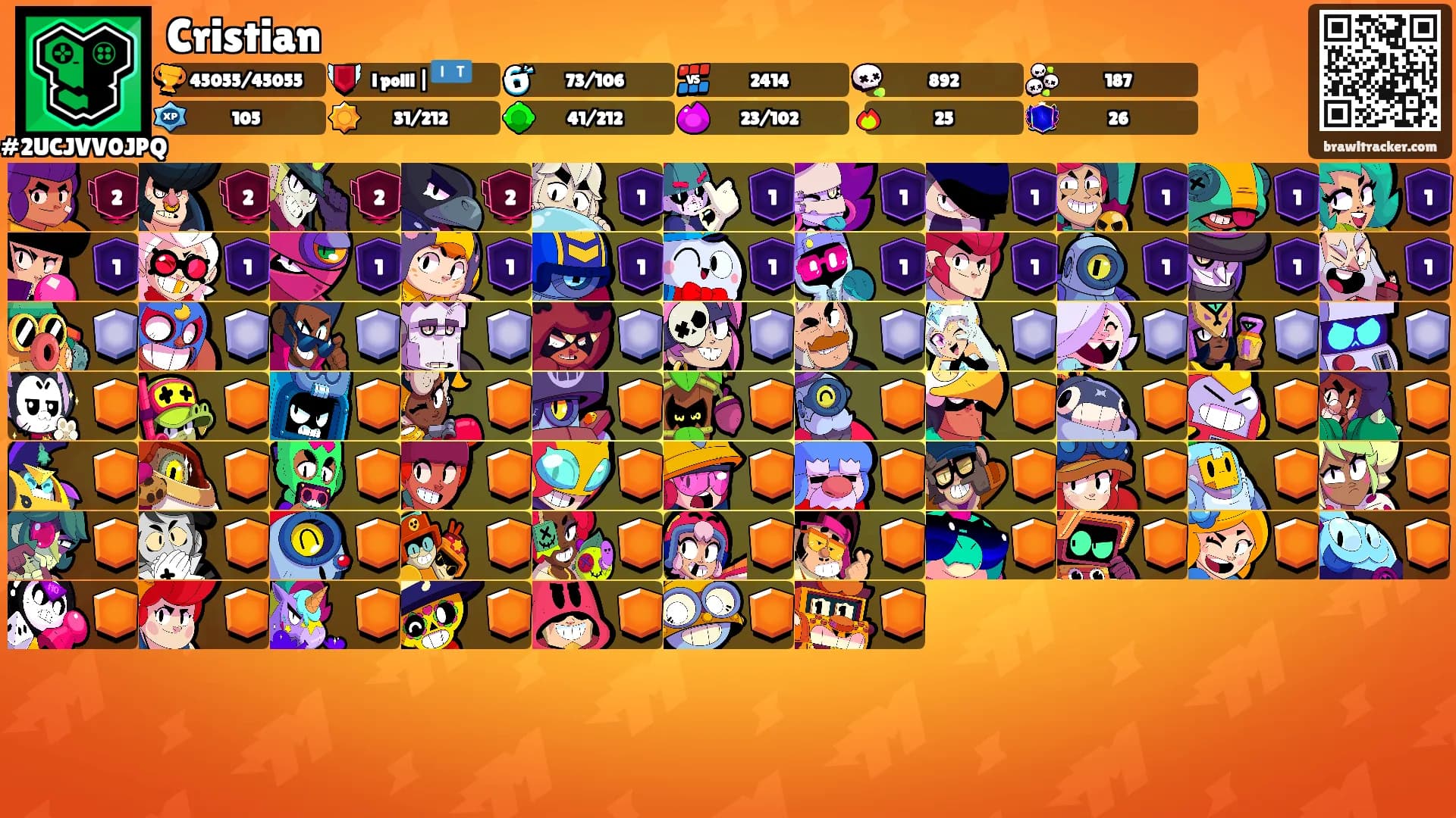 Cristian's Ranks