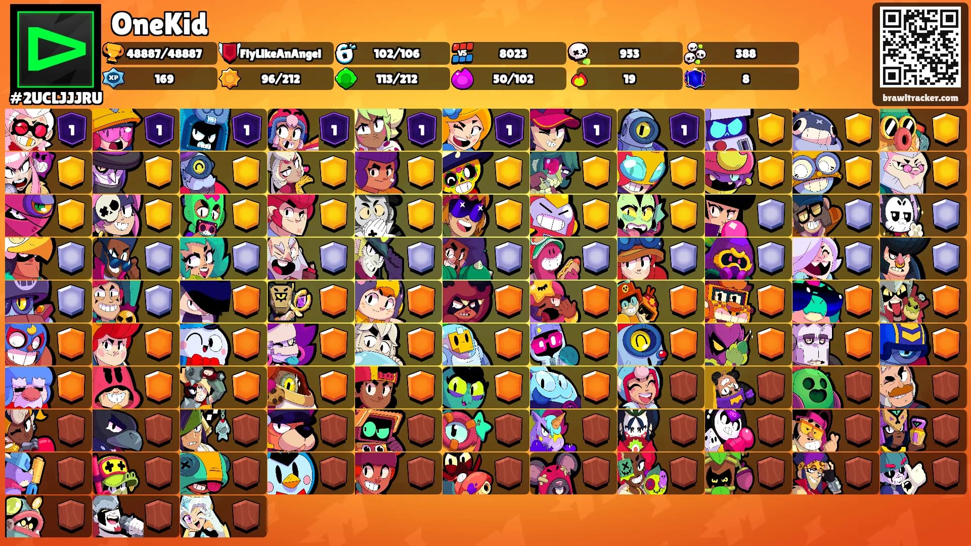 OneKid's Ranks