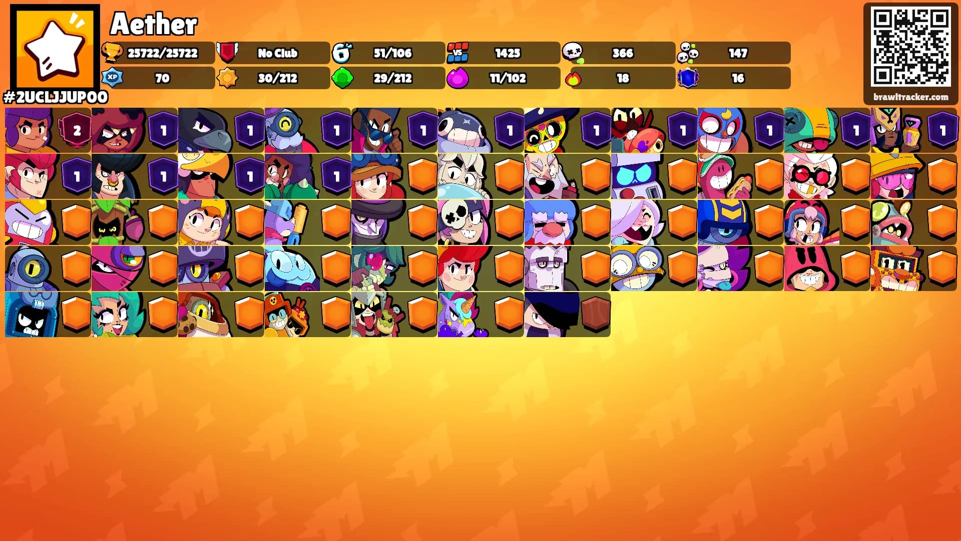 Aether's Ranks