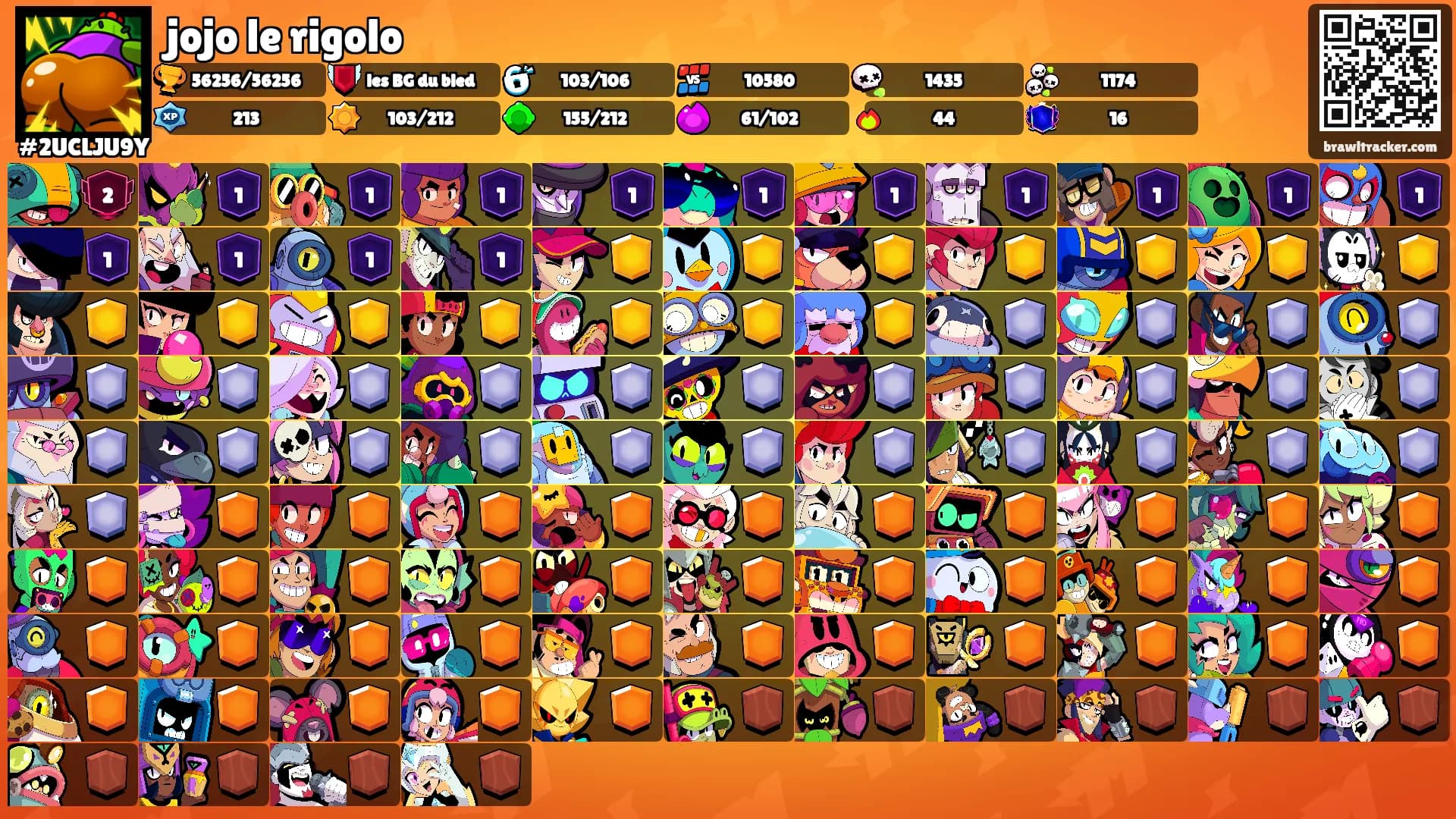 jojo le rigolo's Ranks