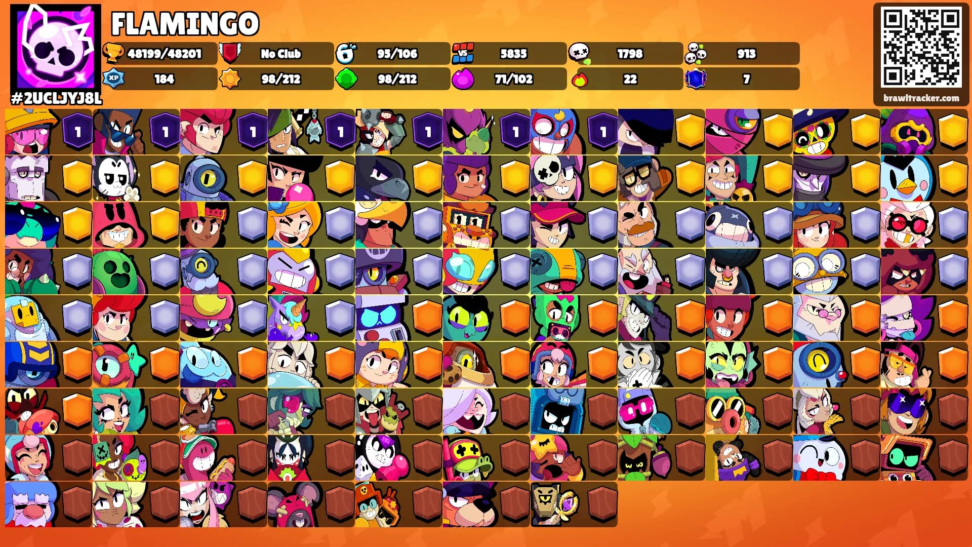 FLAMINGO's Ranks