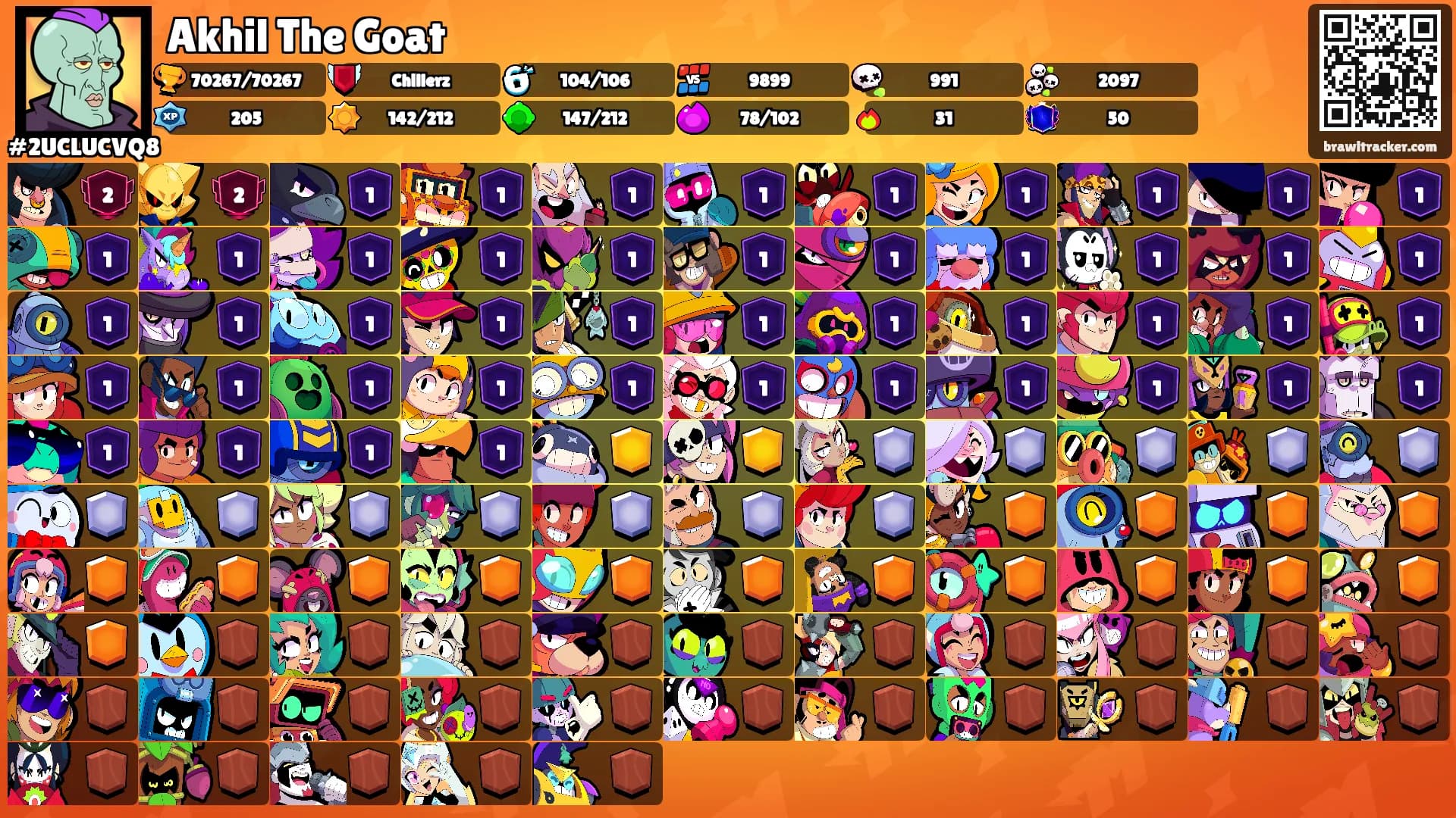 Akhil The Goat's Ranks