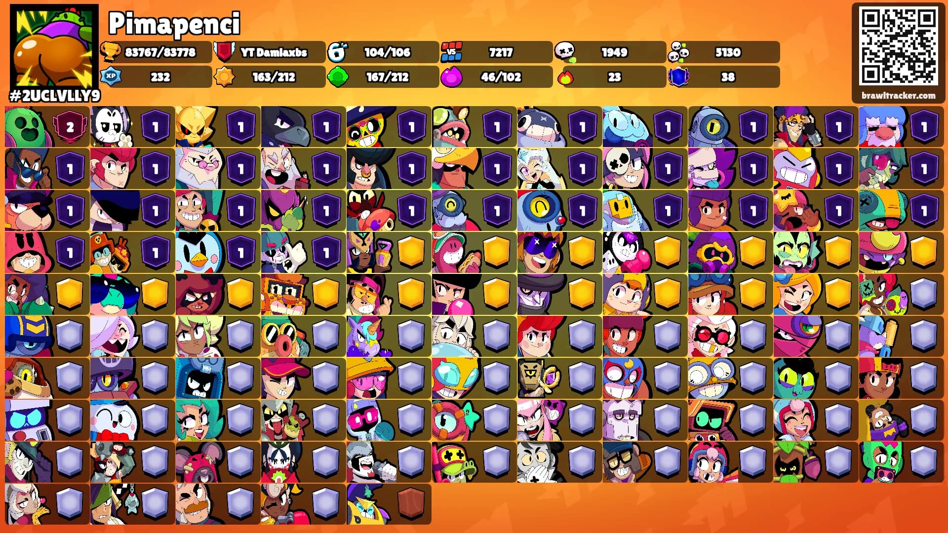 Pimapenci's Ranks