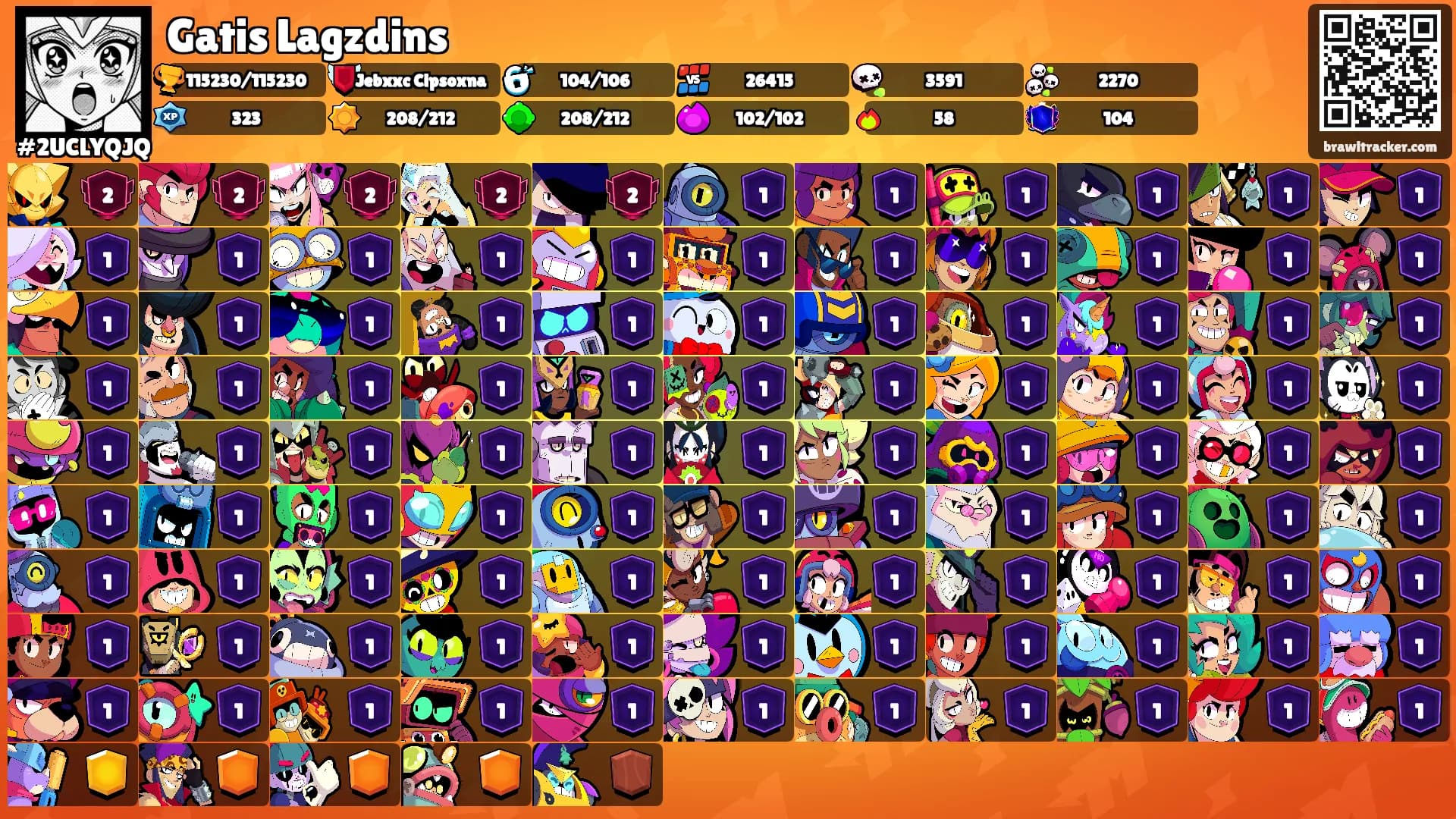 Gatis Lagzdins's Ranks