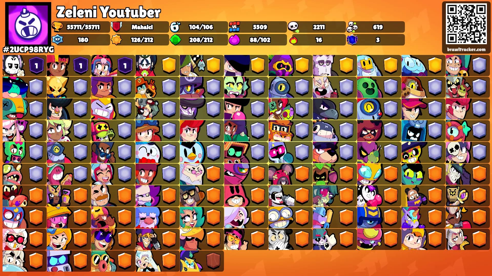 Zeleni Youtuber's Ranks