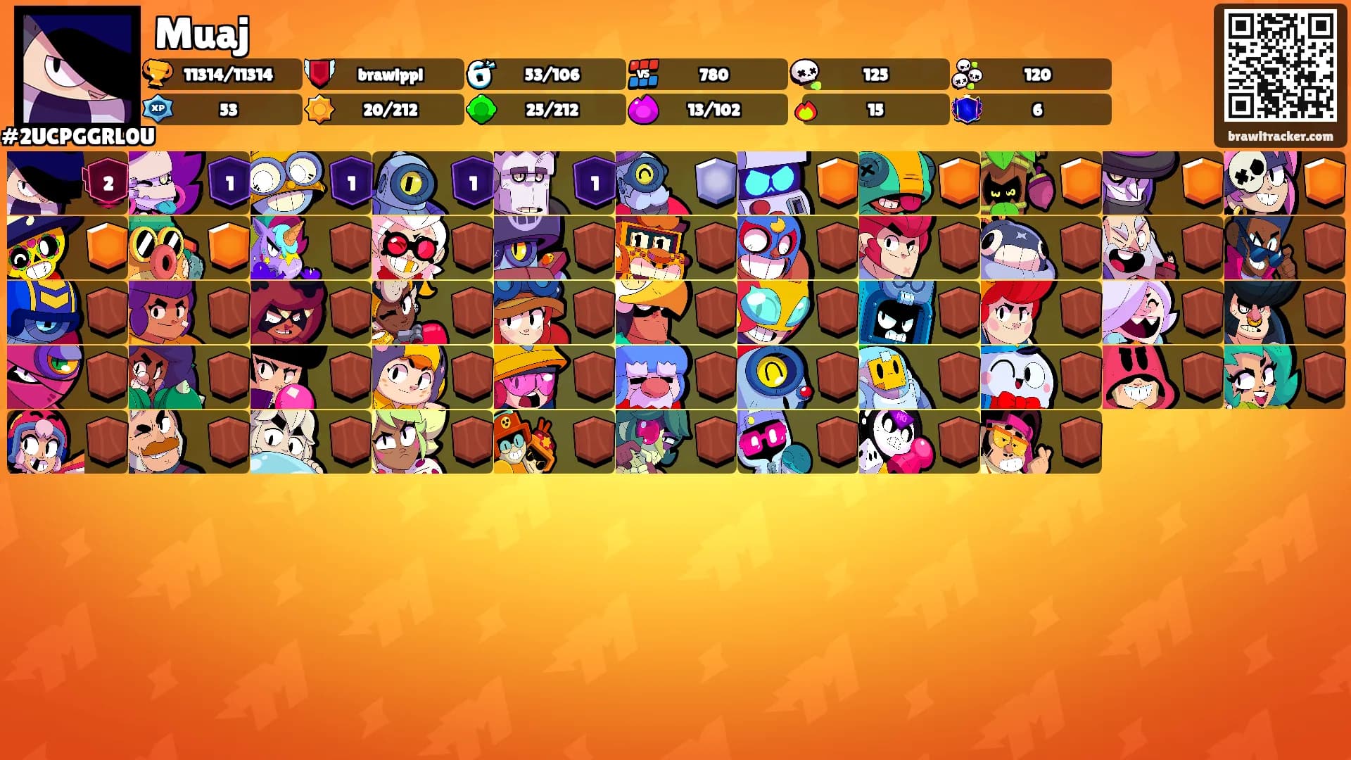 Muaj's Ranks