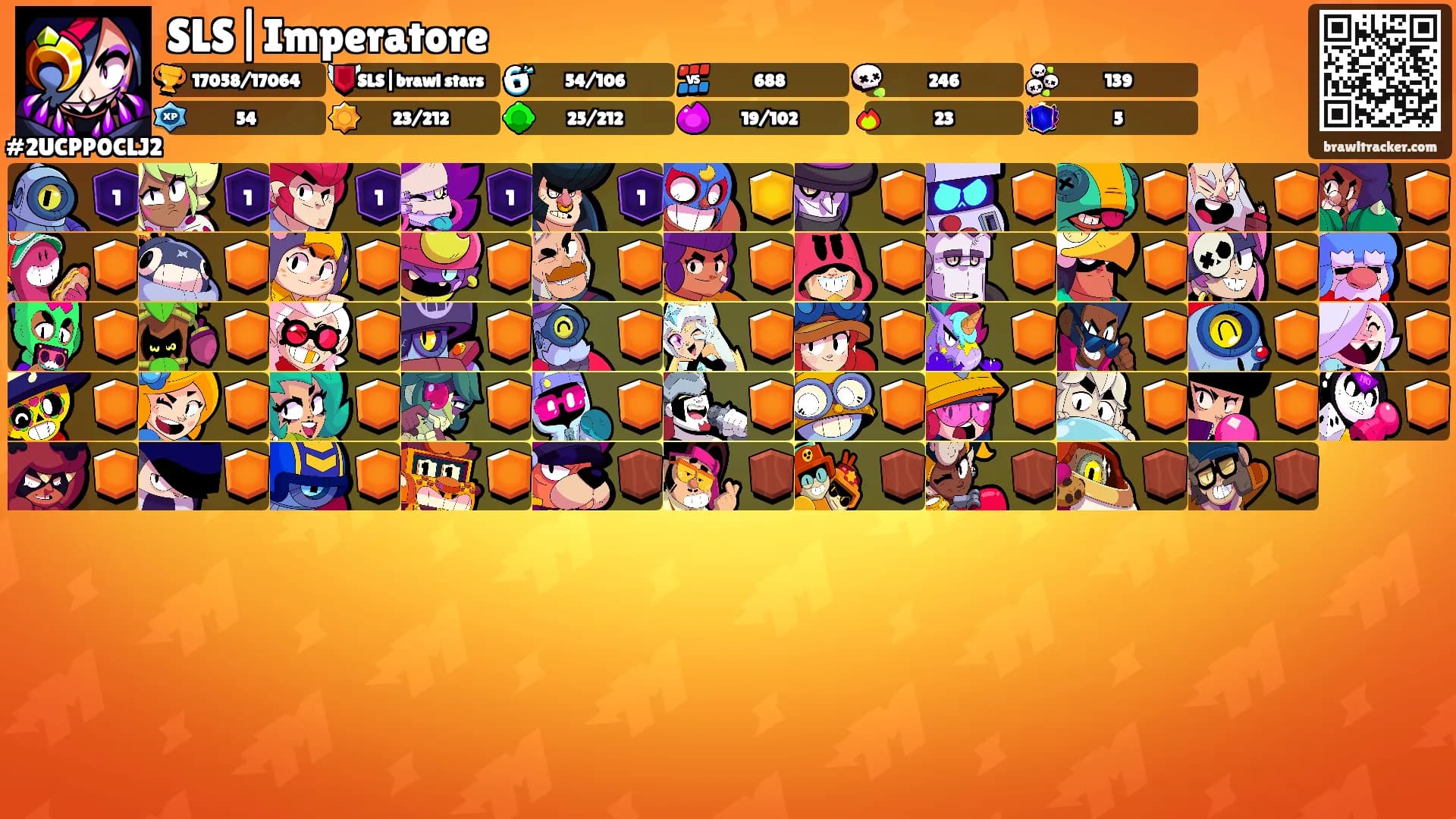 SLS|Imperatore's Ranks