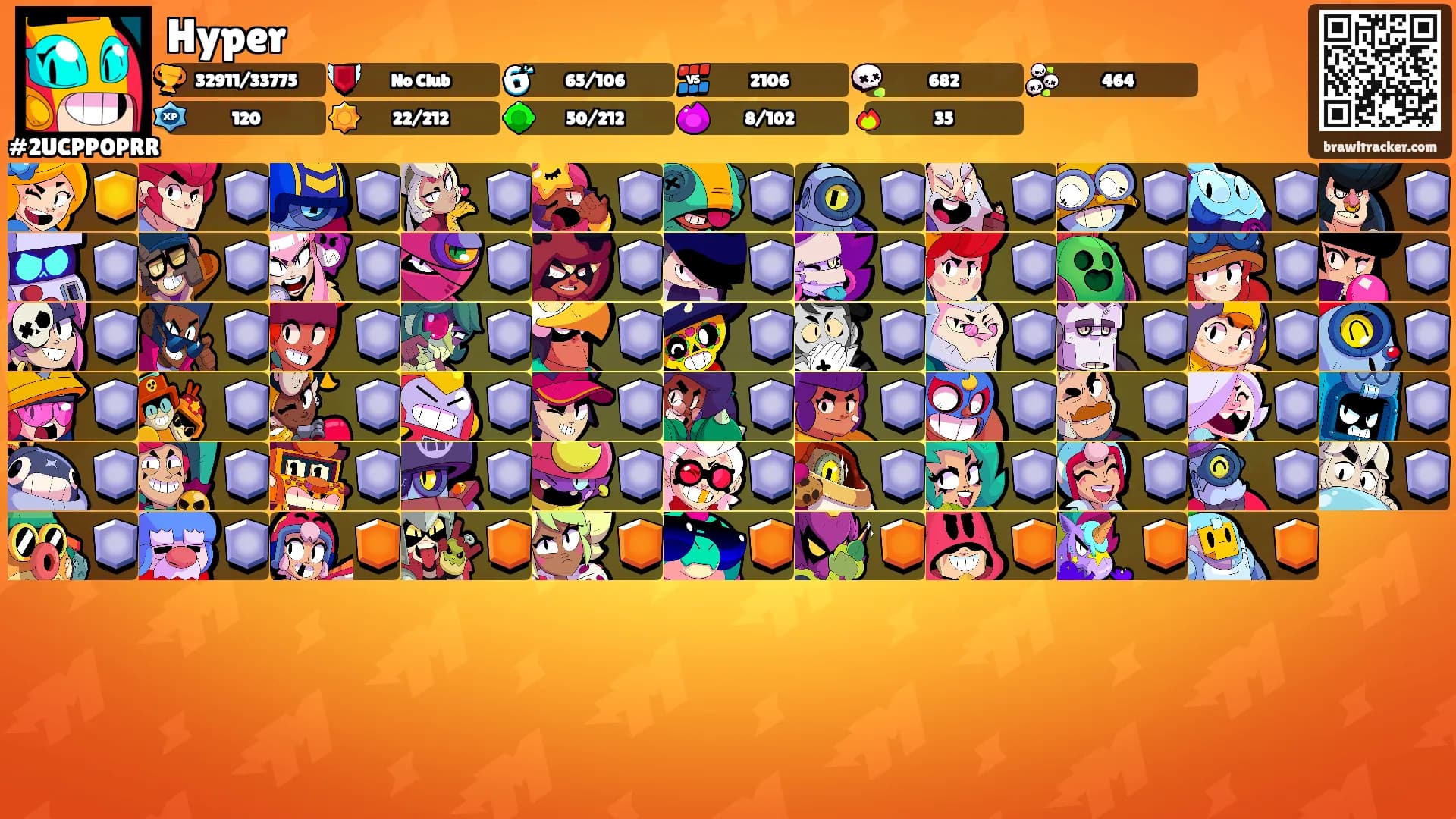 Hyper's Ranks