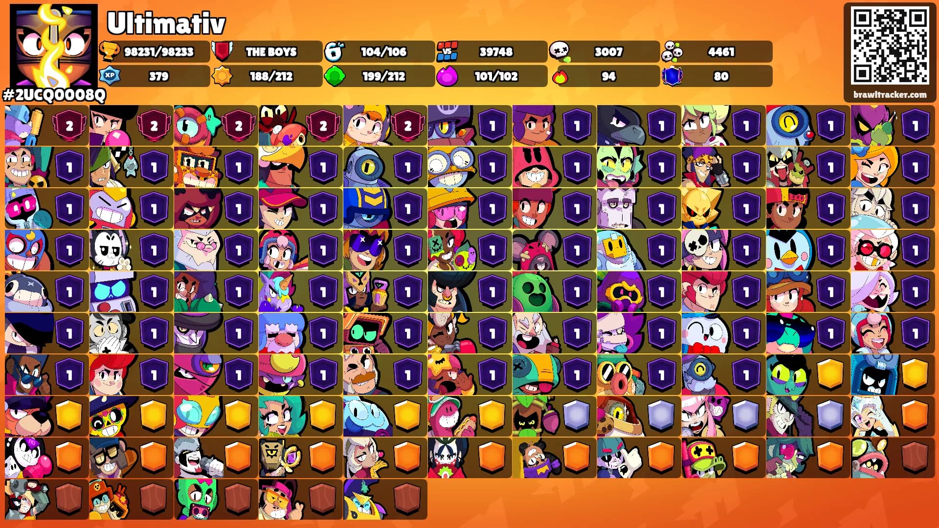 Ultimativ's Ranks