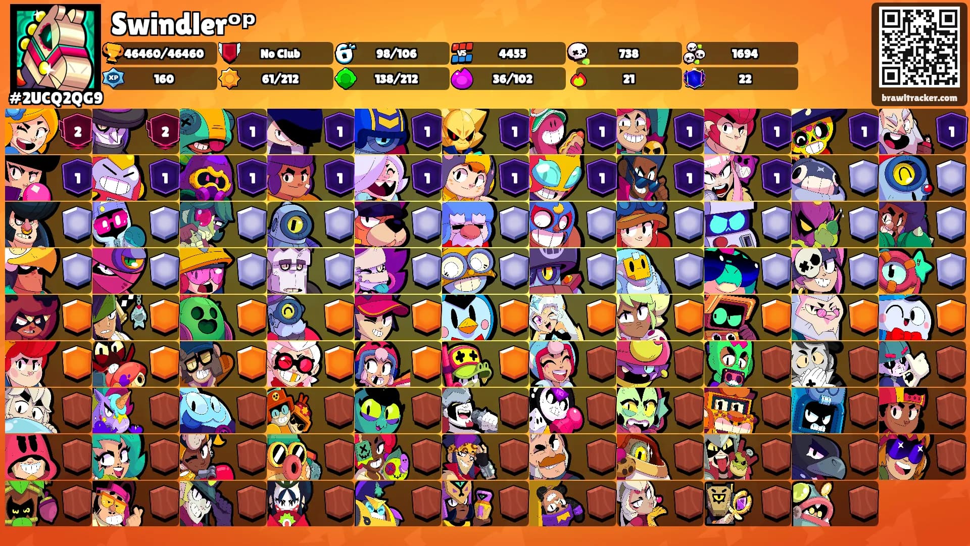 Swindlerᵒᵖ's Ranks