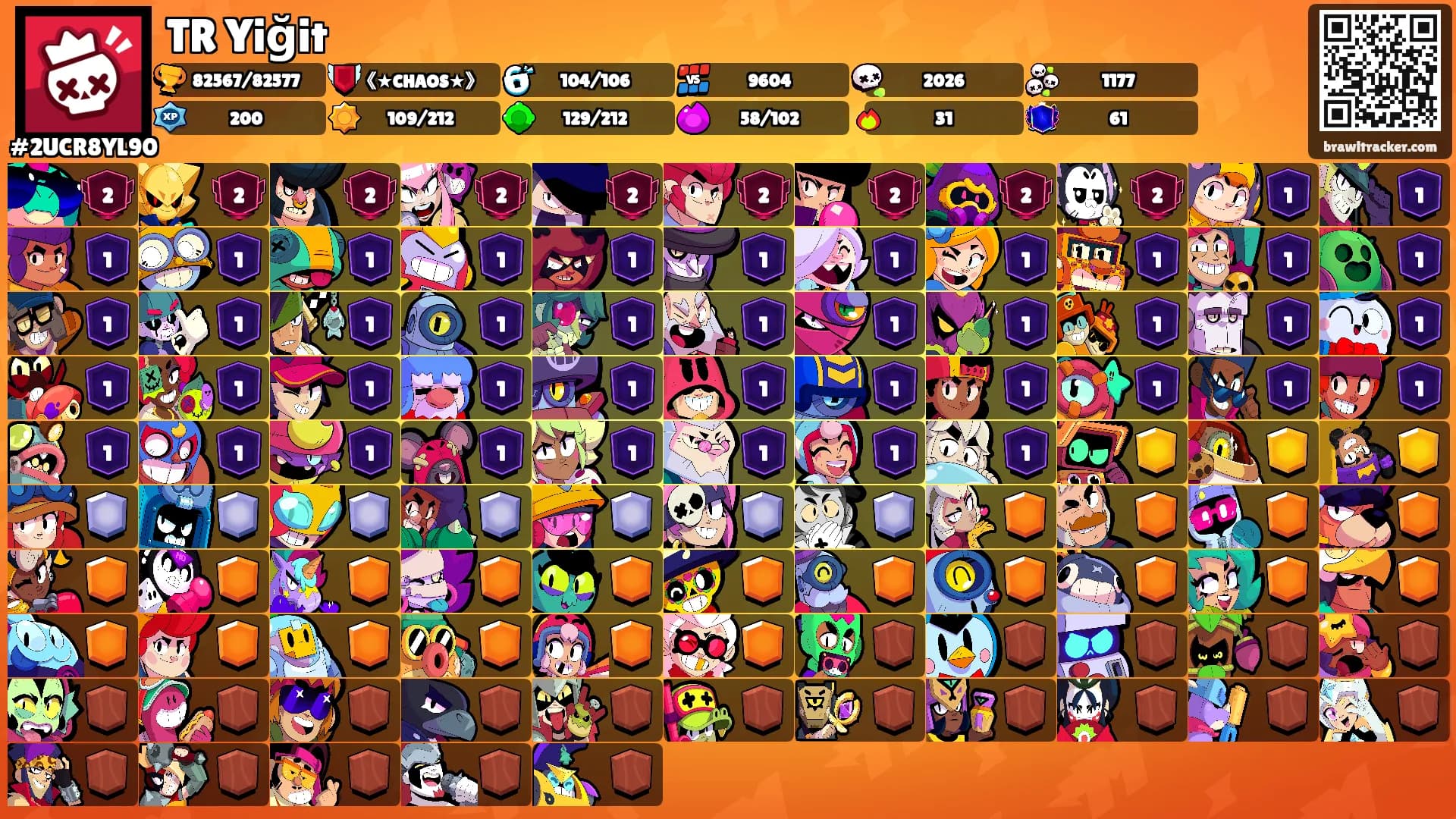 TR Yiğit's Ranks