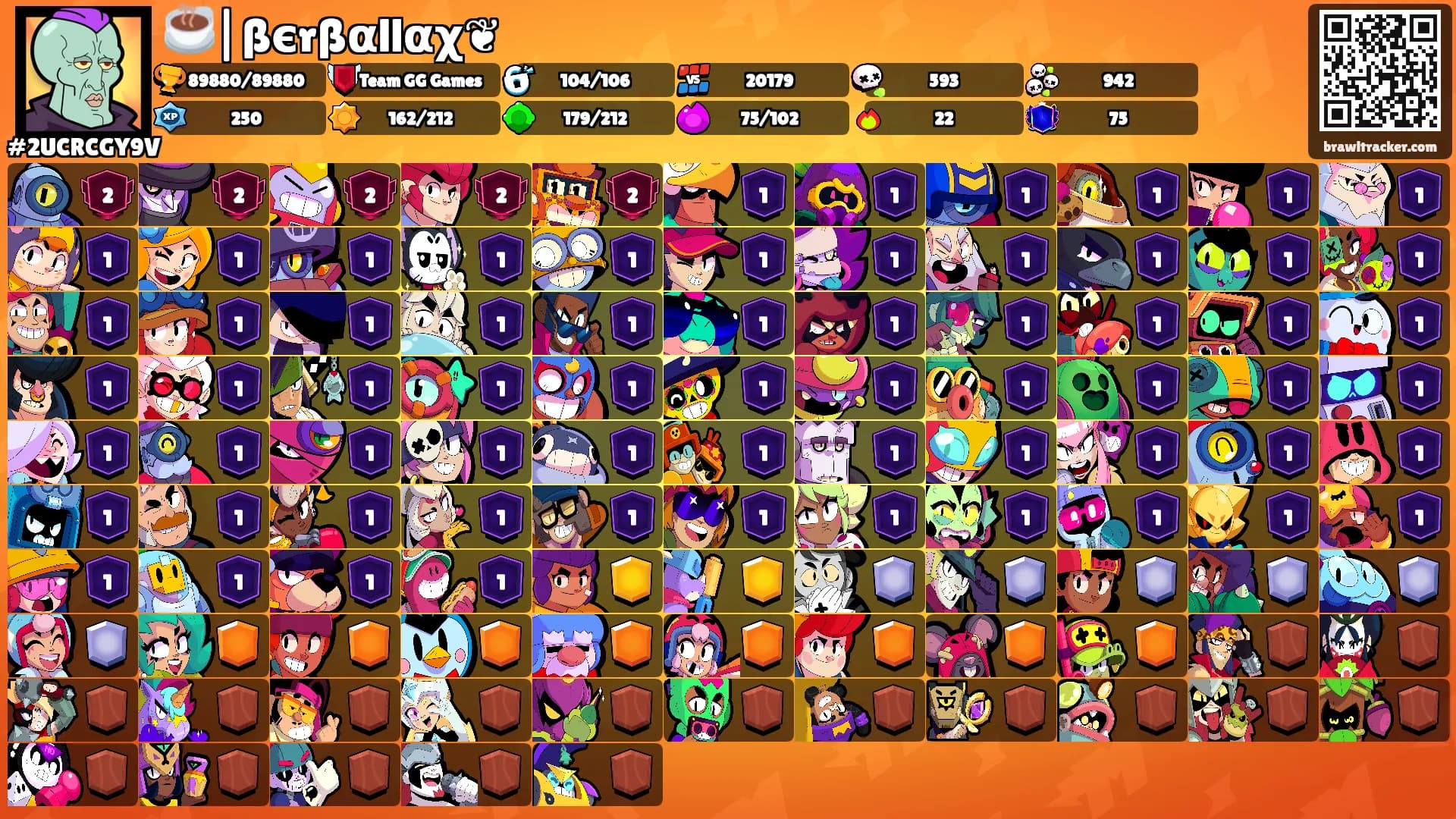 ☕|ßєrßαllαχ❦'s Ranks