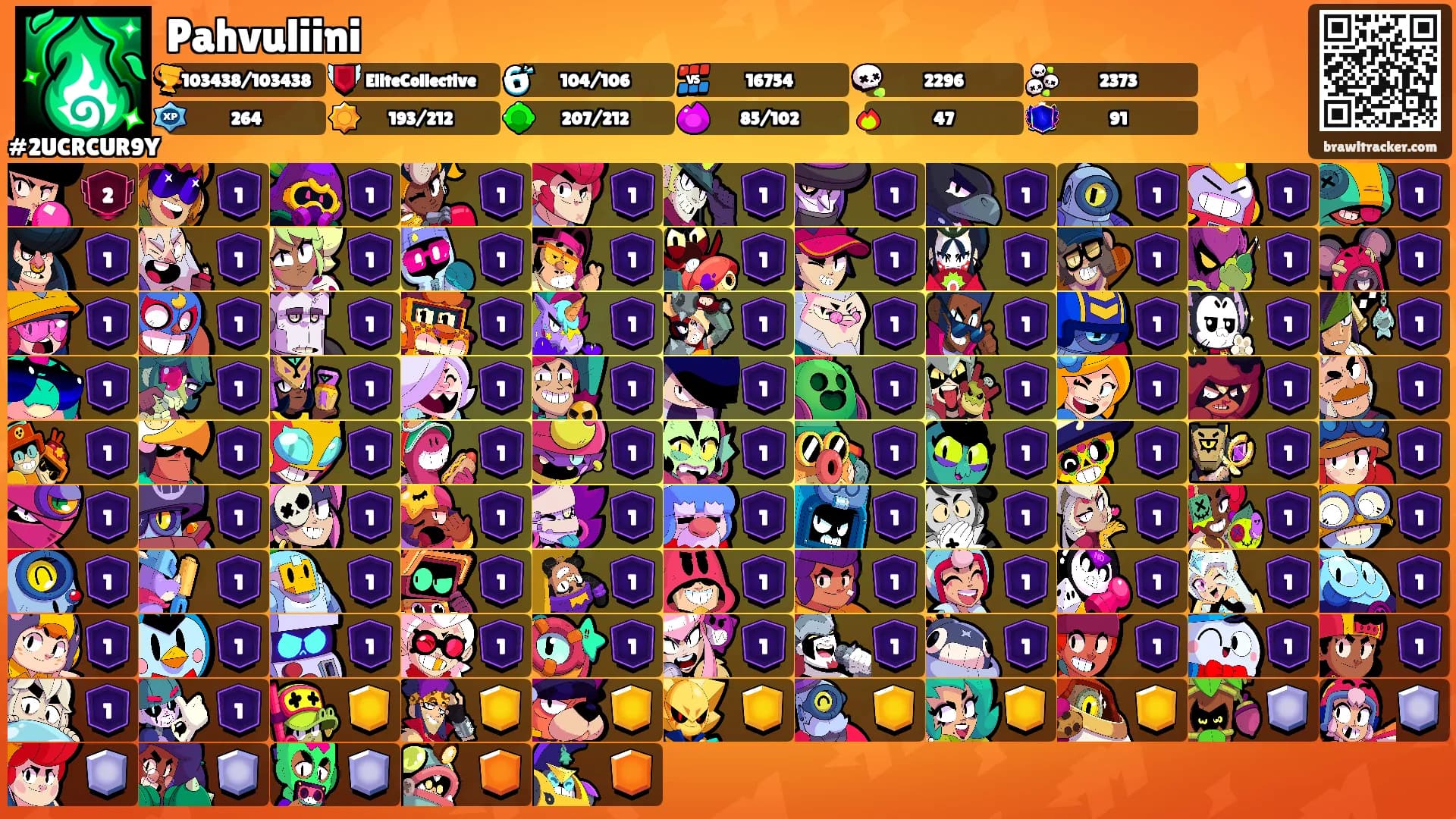 Pahvuliini's Ranks