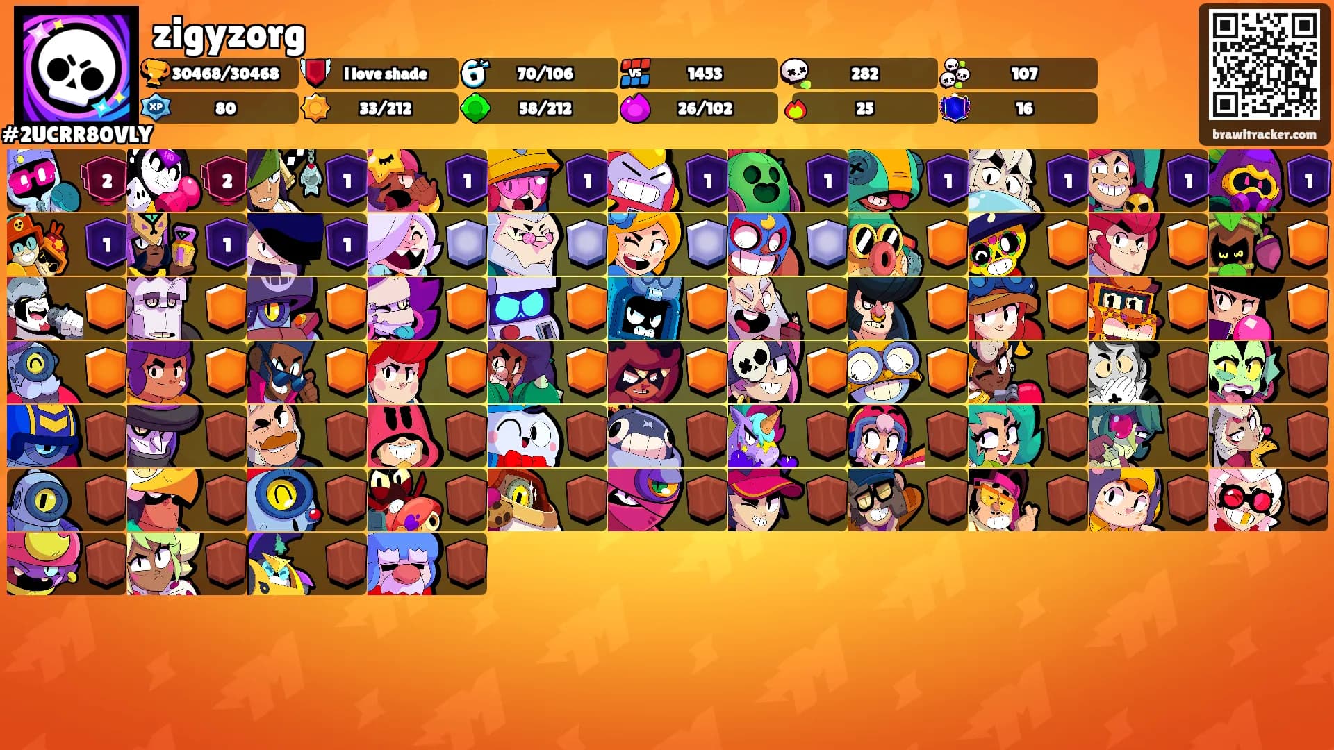 zigyzorg's Ranks