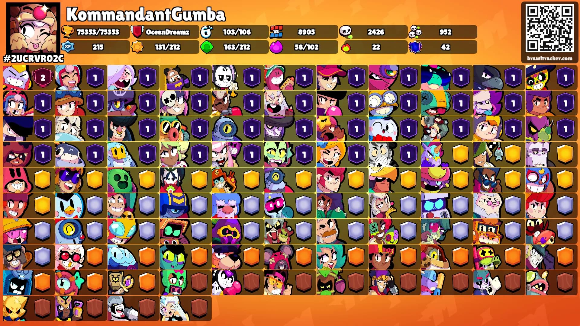 KommandantGumba's Ranks