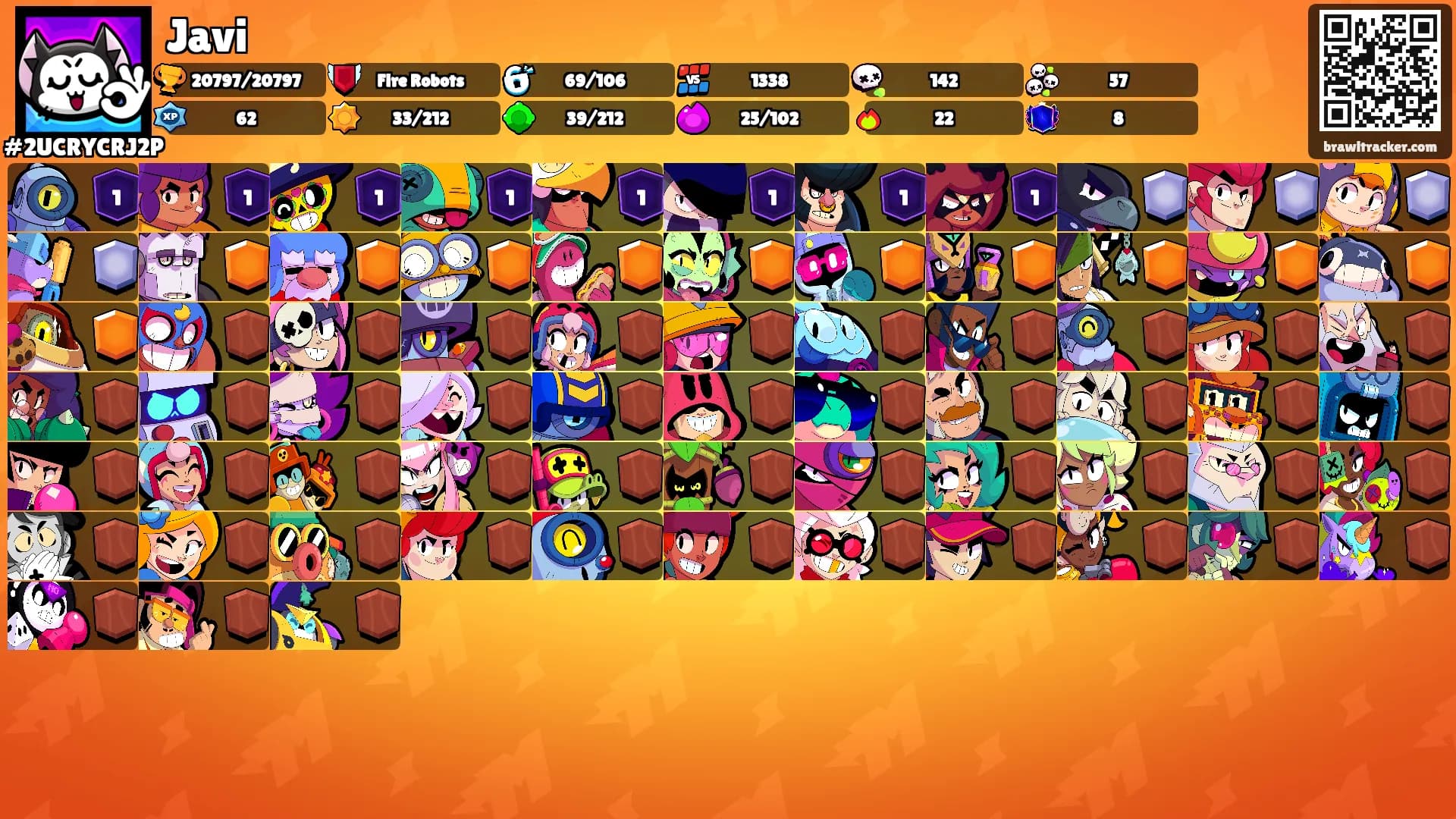 Javi's Ranks