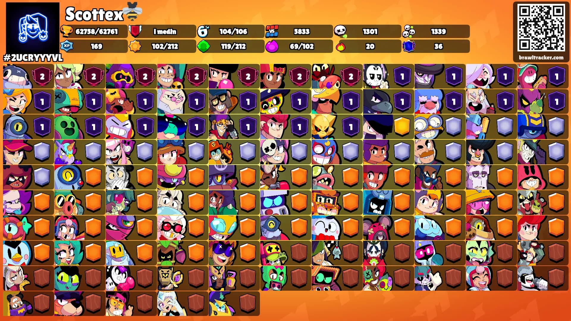 Scottex🐝's Ranks