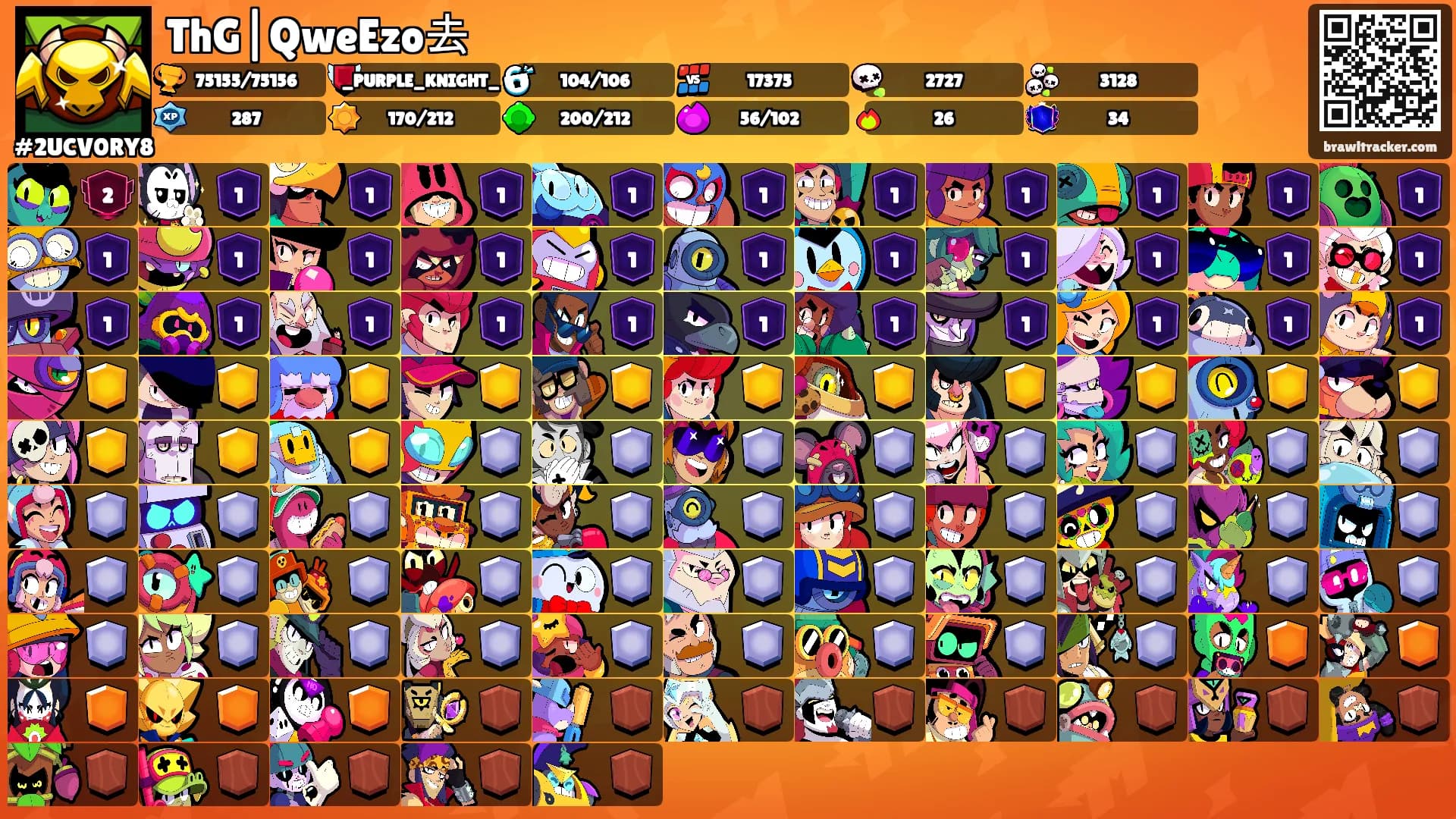 ThG|QweEzo去's Ranks