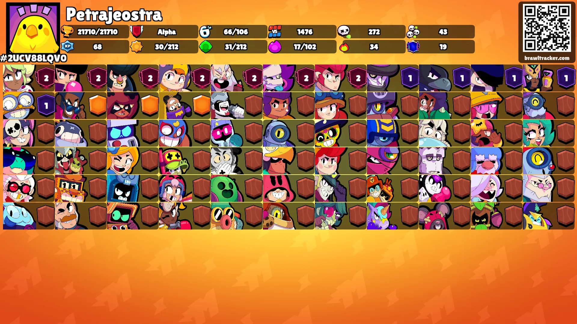 Petrajeostra's Ranks