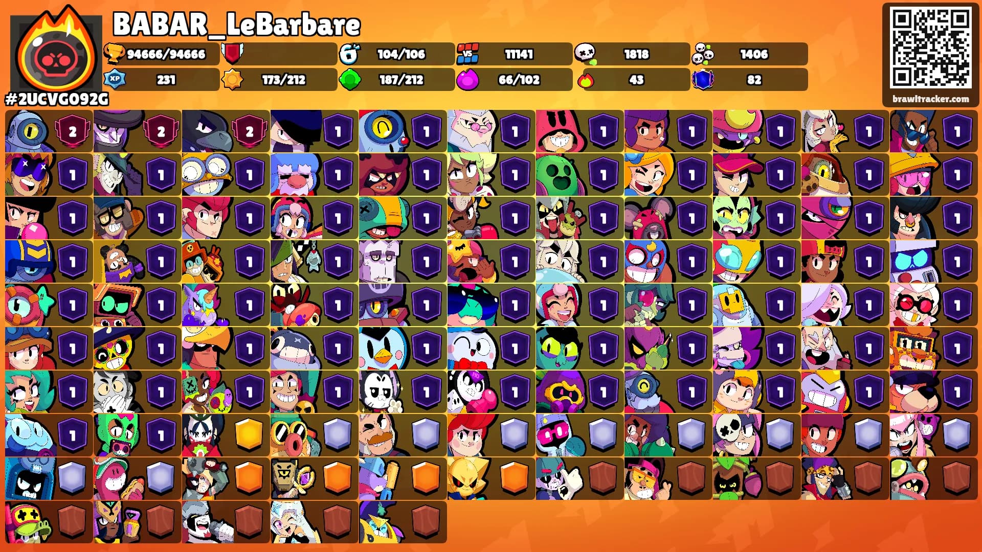 BABAR_LeBarbare's Ranks