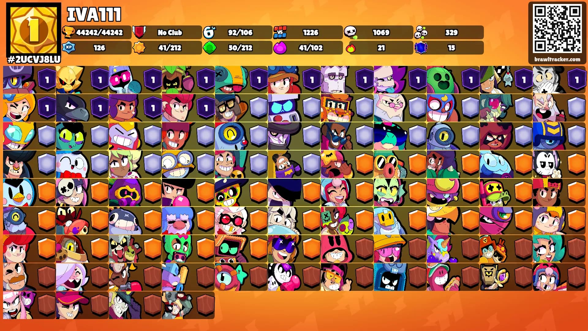 IVA111's Ranks