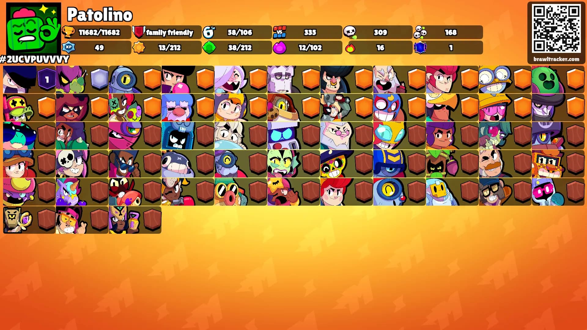 Patolino's Ranks