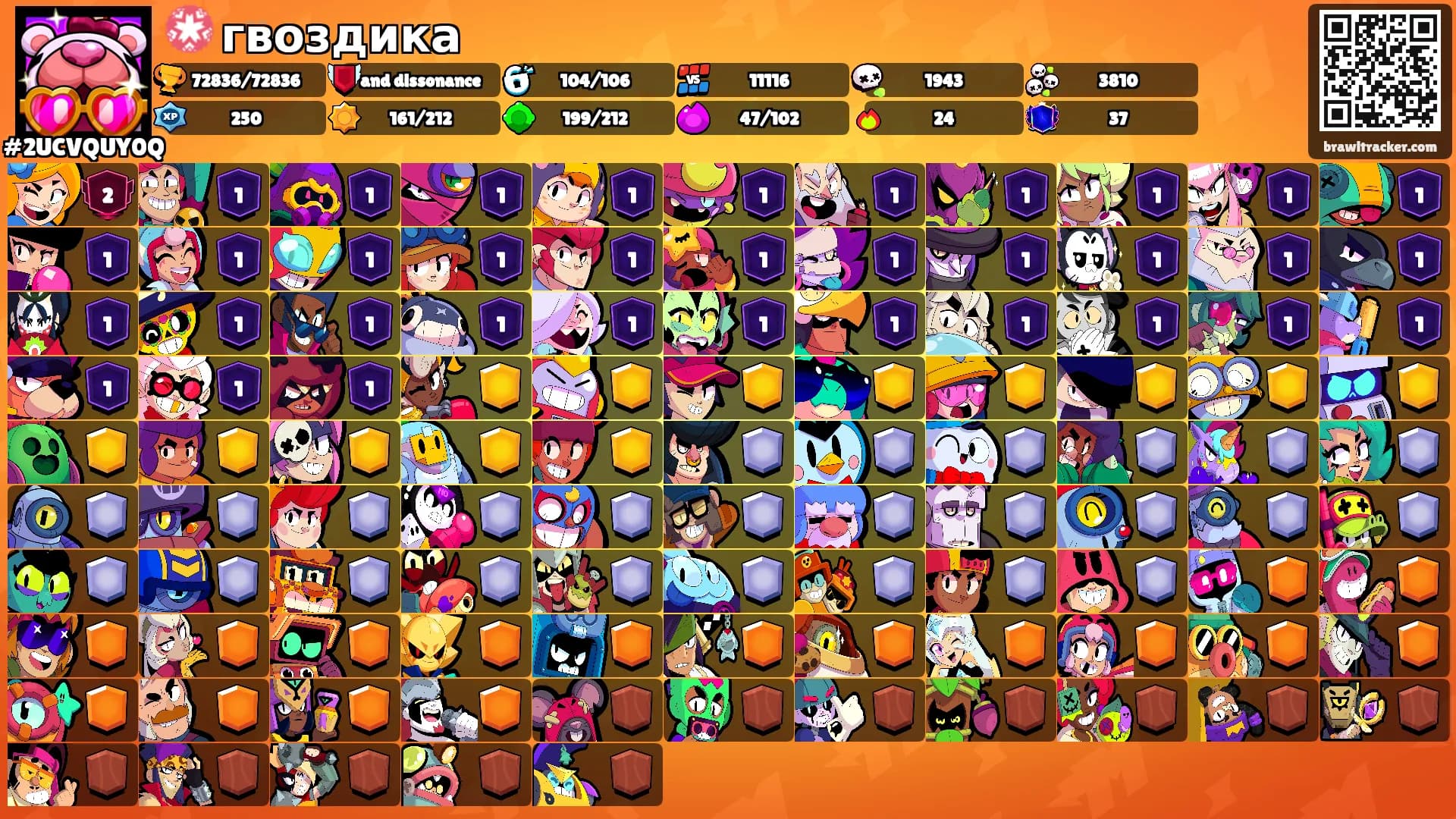 💮 гвоздика's Ranks