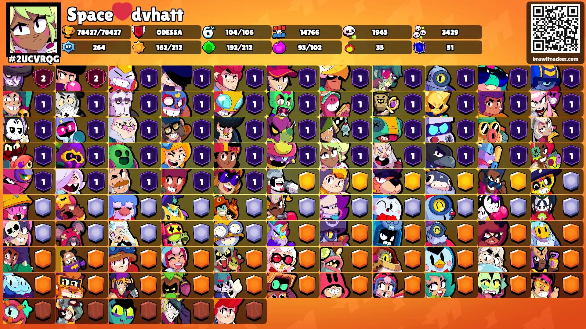 Space❤️dvhatt's Ranks